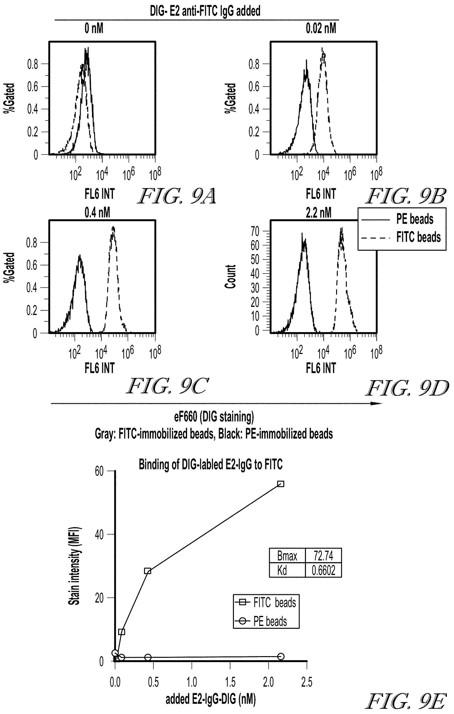 Patent US11779602 Figure 9 – Methods of use for CAR T cells
