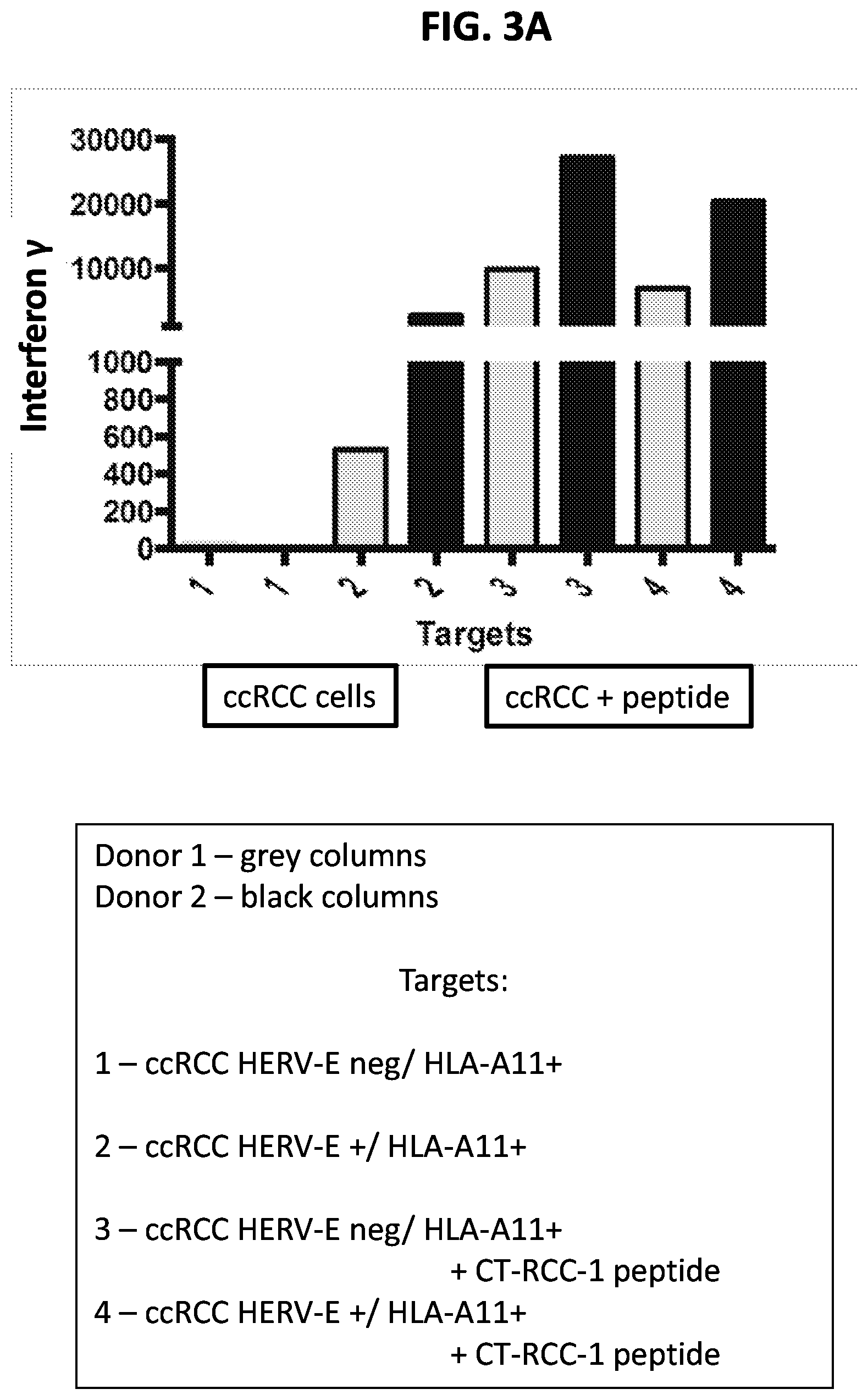 Patent US11779603 Figure 3 – HERV-E reactive T cell receptors and methods of use