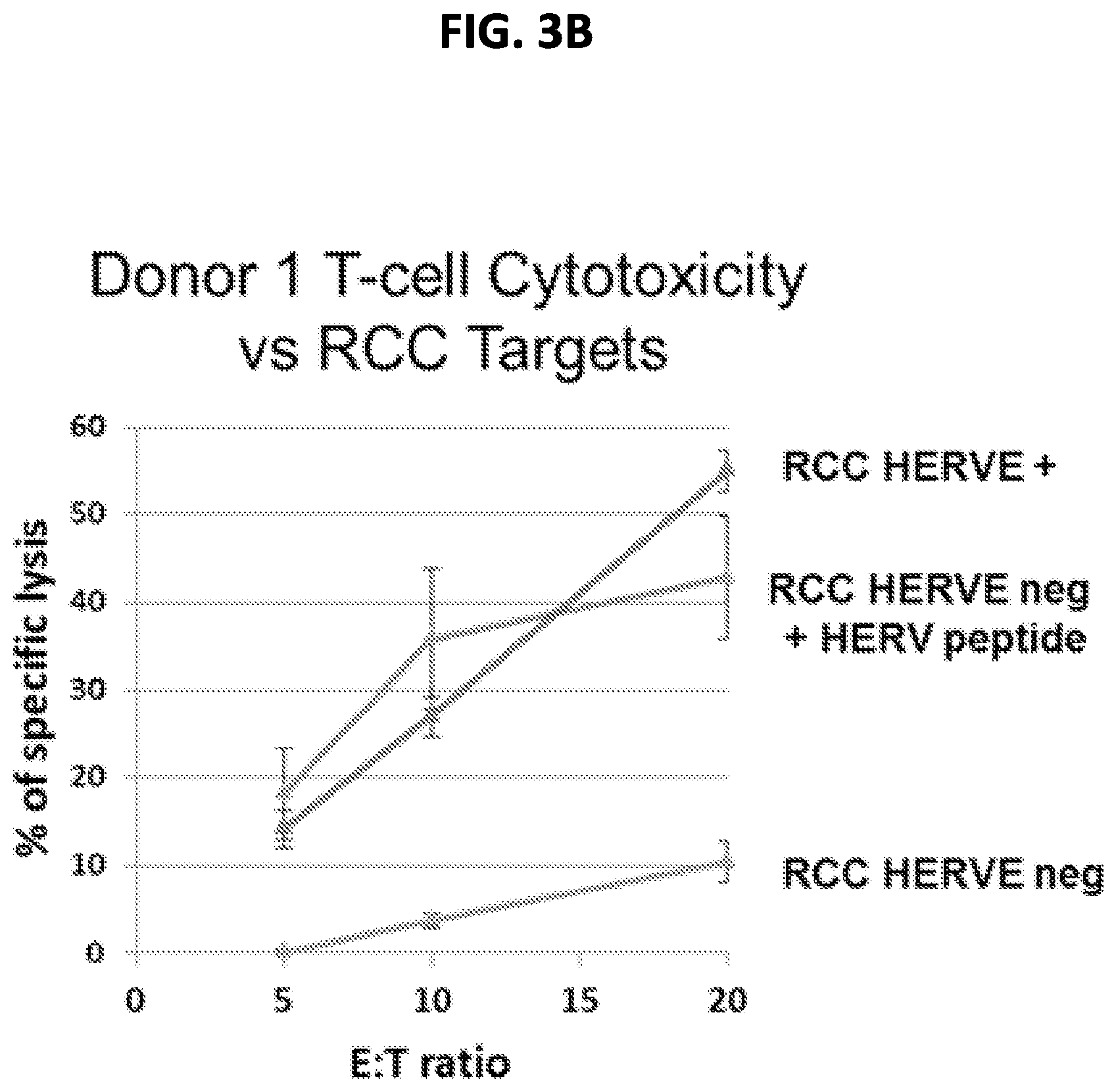 Patent US11779603 Figure 4 – HERV-E reactive T cell receptors and methods of use