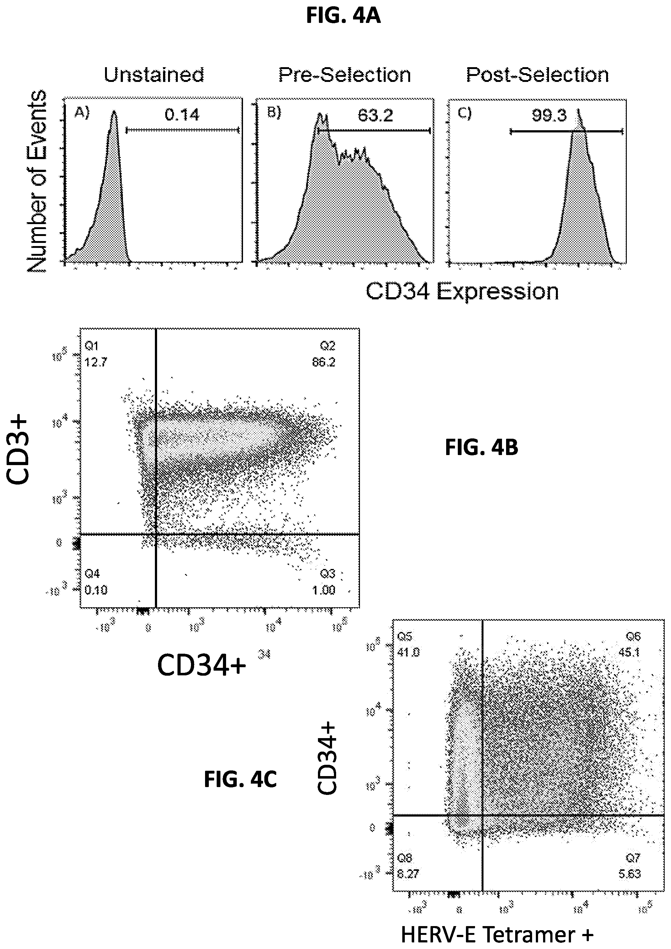 Patent US11779603 Figure 5 – HERV-E reactive T cell receptors and methods of use