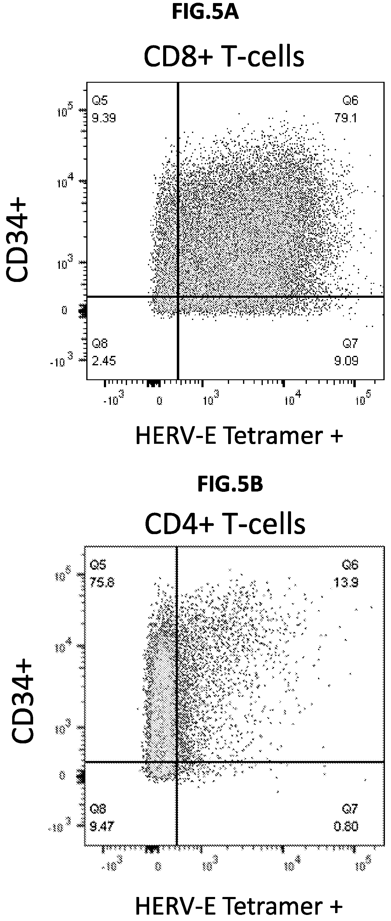 Patent US11779603 Figure 6 – HERV-E reactive T cell receptors and methods of use