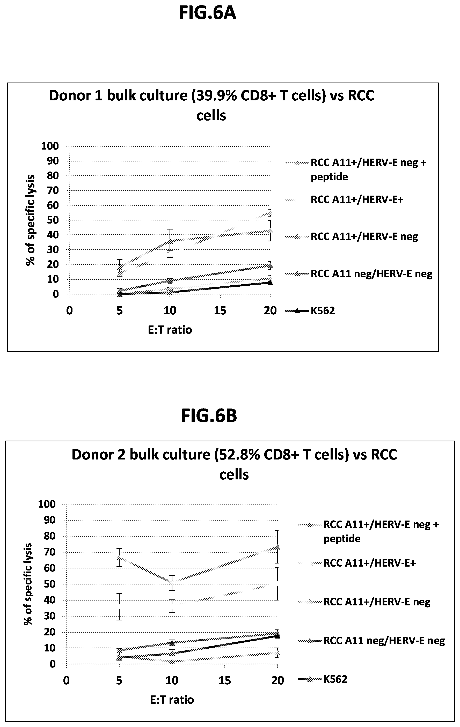 Patent US11779603 Figure 7 – HERV-E reactive T cell receptors and methods of use