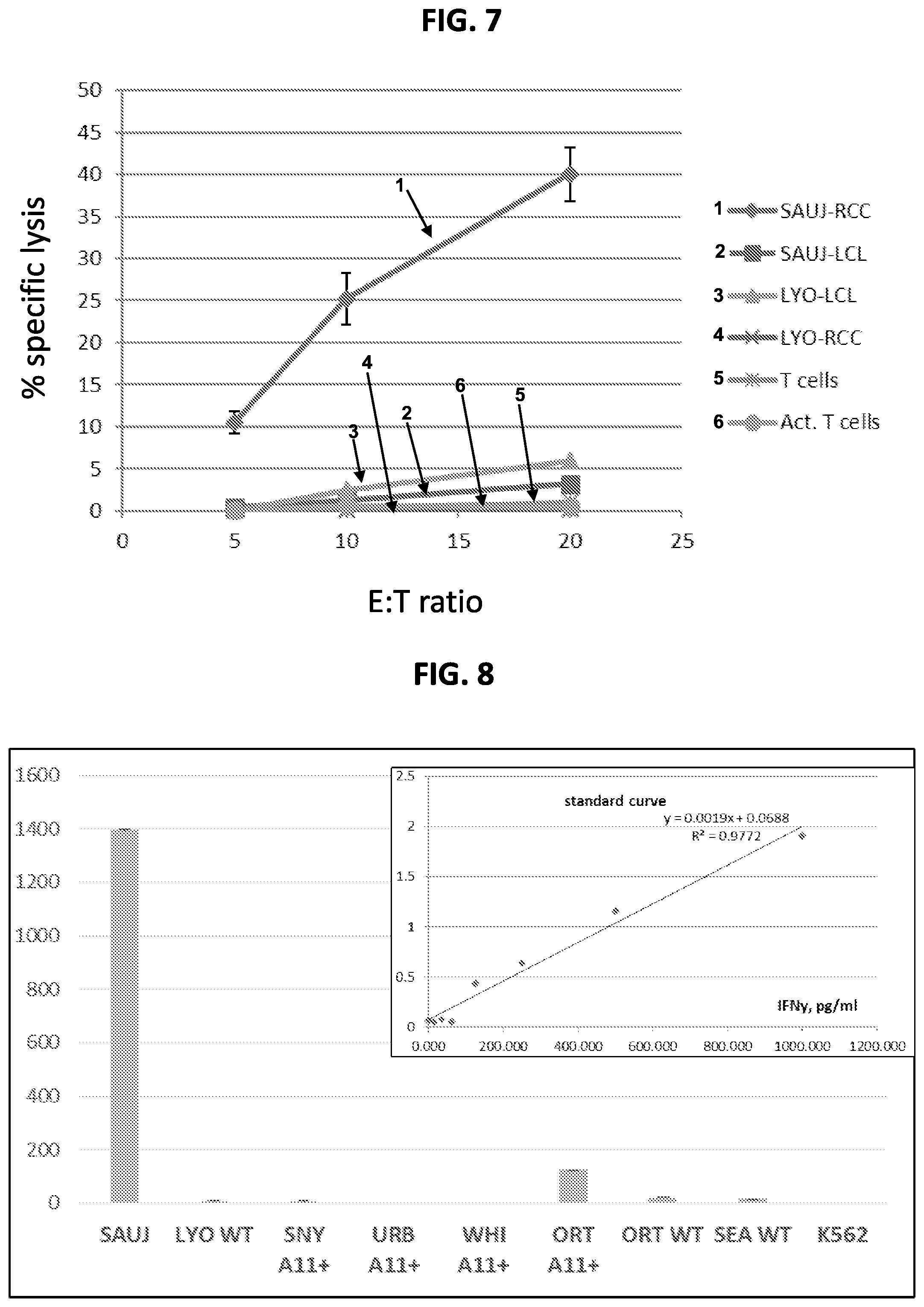 Patent US11779603 Figure 8 – HERV-E reactive T cell receptors and methods of use