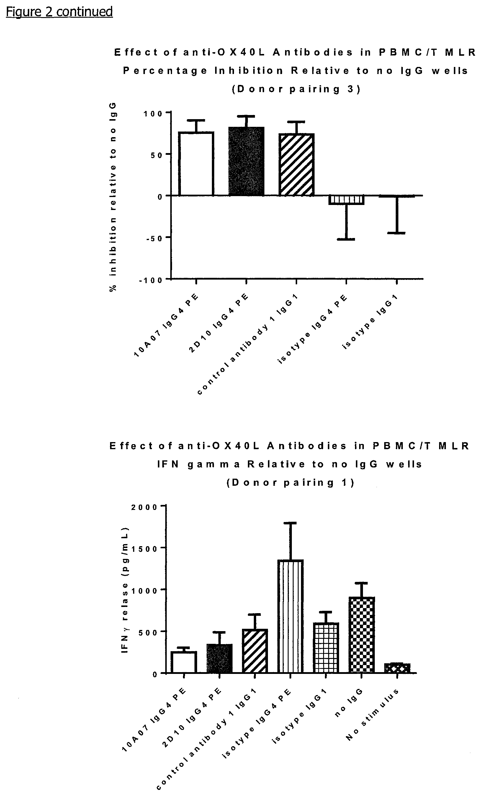 Patent US11779604 Figure 3 – Antibodies, combinations comprising antibodies, biomarkers, uses and methods