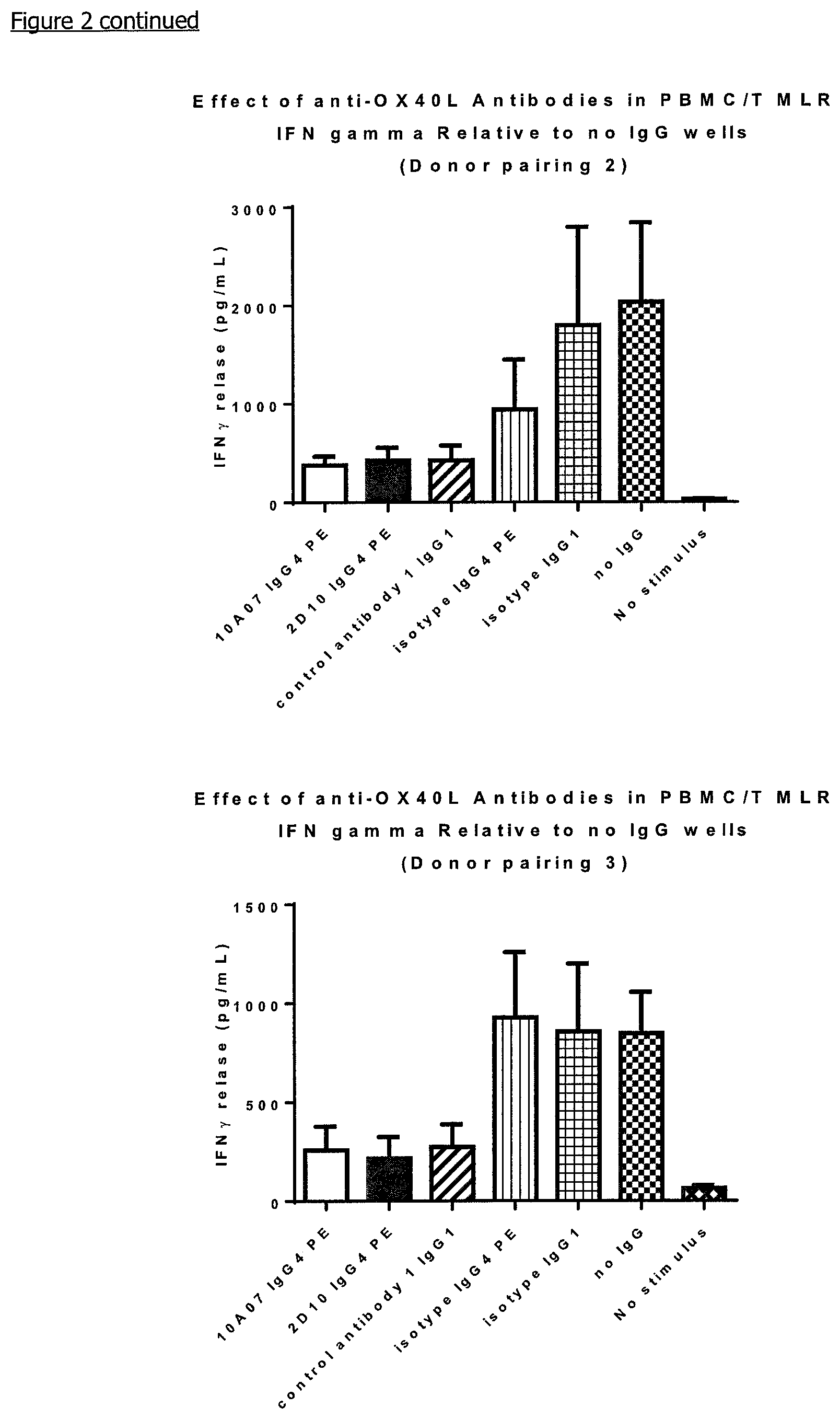 Patent US11779604 Figure 4 – Antibodies, combinations comprising antibodies, biomarkers, uses and methods