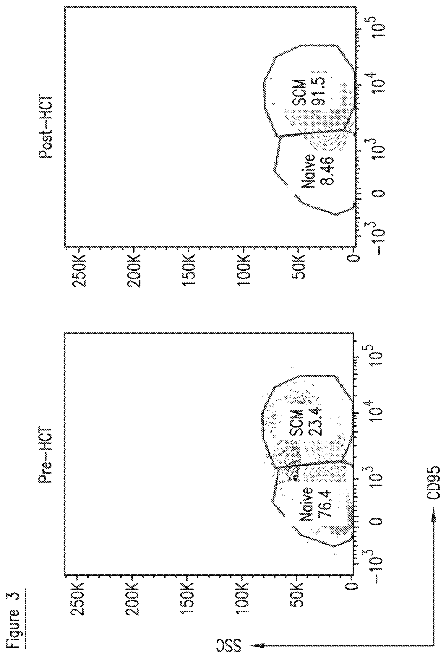 Patent US11779604 Figure 5 – Antibodies, combinations comprising antibodies, biomarkers, uses and methods