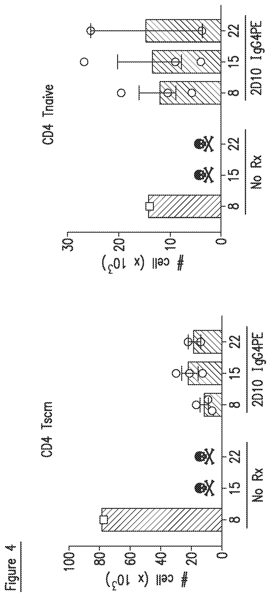 Patent US11779604 Figure 6 – Antibodies, combinations comprising antibodies, biomarkers, uses and methods