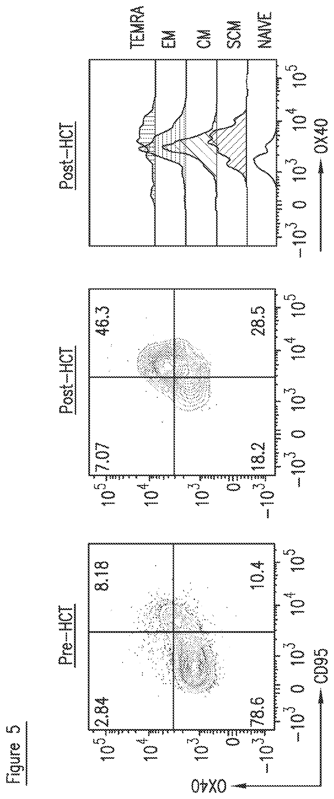 Patent US11779604 Figure 7 – Antibodies, combinations comprising antibodies, biomarkers, uses and methods