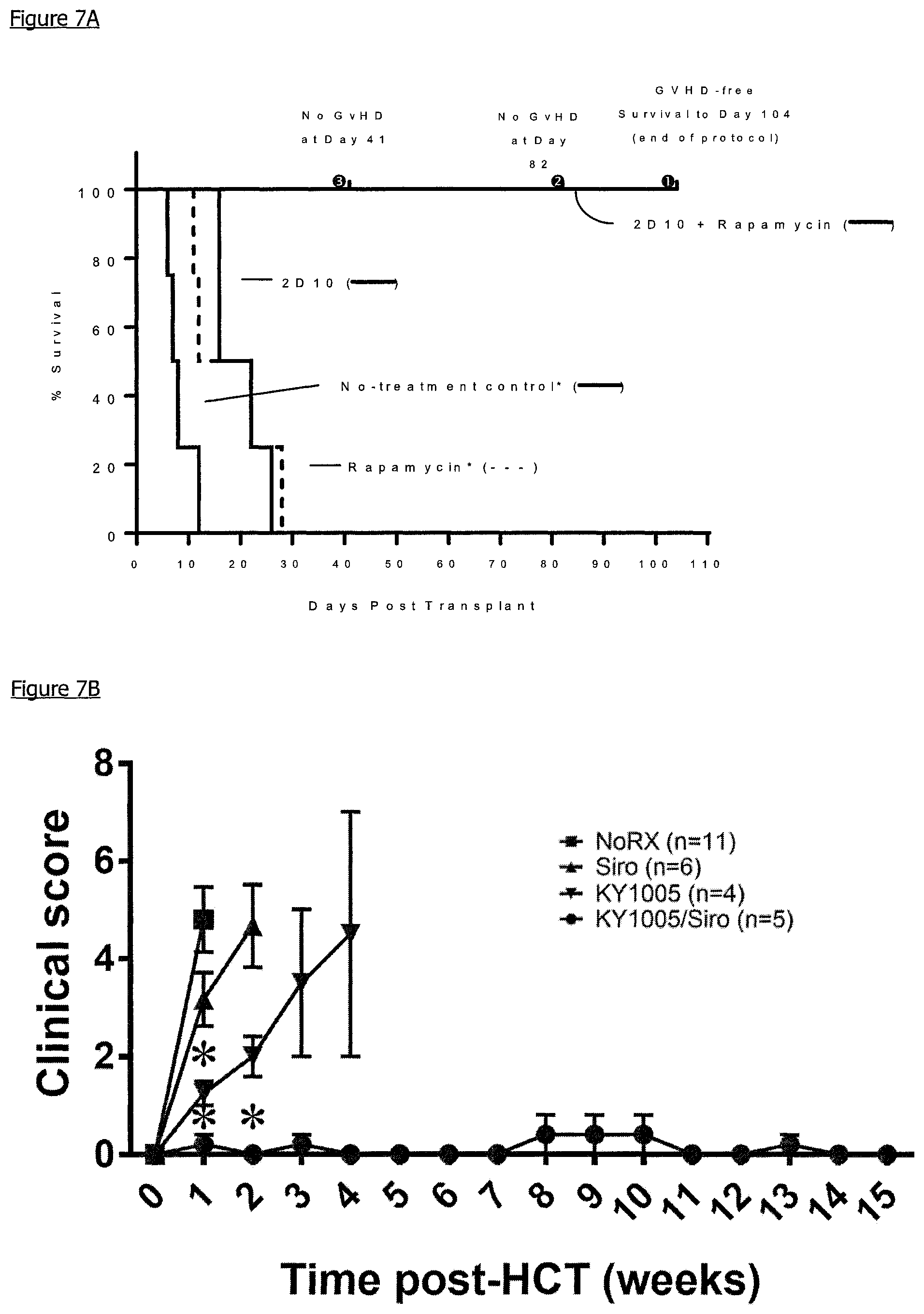 Patent US11779604 Figure 9 – Antibodies, combinations comprising antibodies, biomarkers, uses and methods
