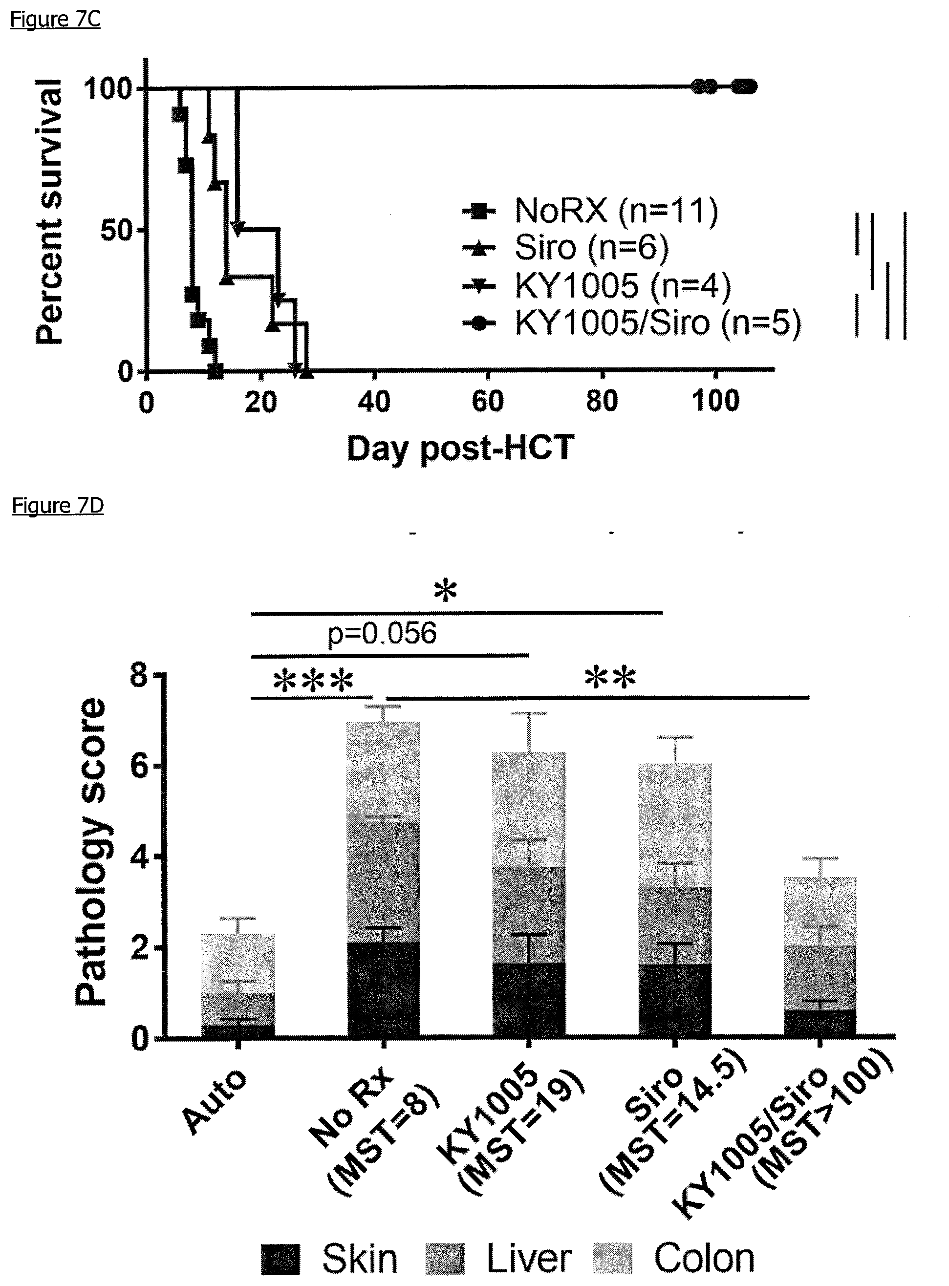Patent US11779604 Figure 10 – Antibodies, combinations comprising antibodies, biomarkers, uses and methods