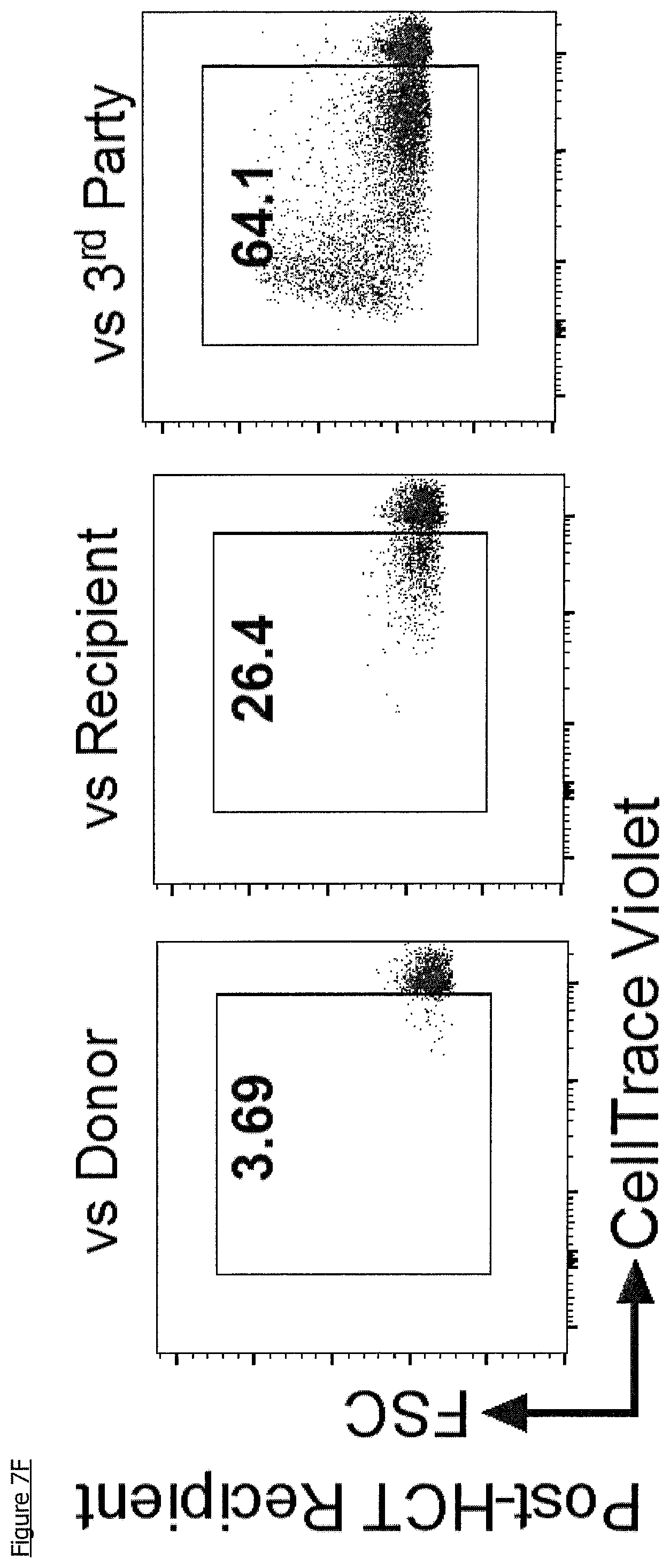Patent US11779604 Figure 12 – Antibodies, combinations comprising antibodies, biomarkers, uses and methods