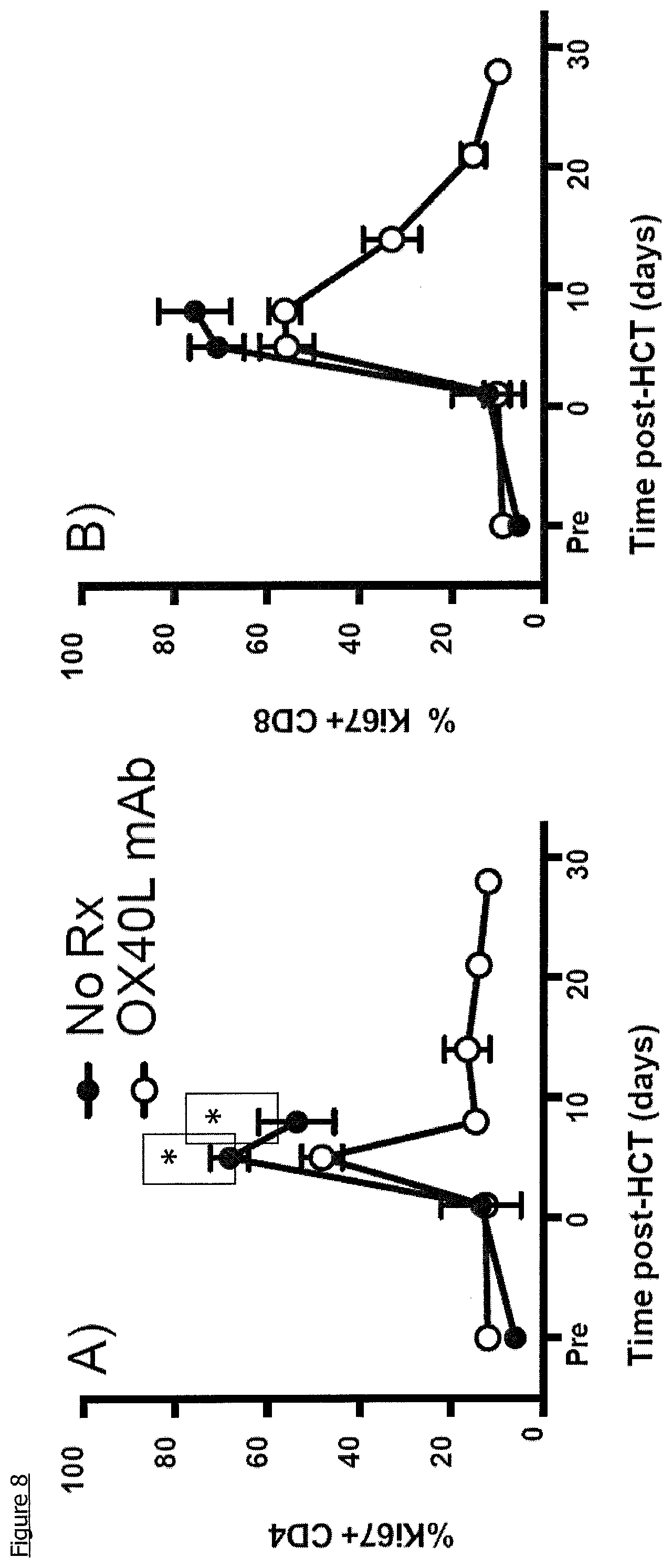 Patent US11779604 Figure 14 – Antibodies, combinations comprising antibodies, biomarkers, uses and methods