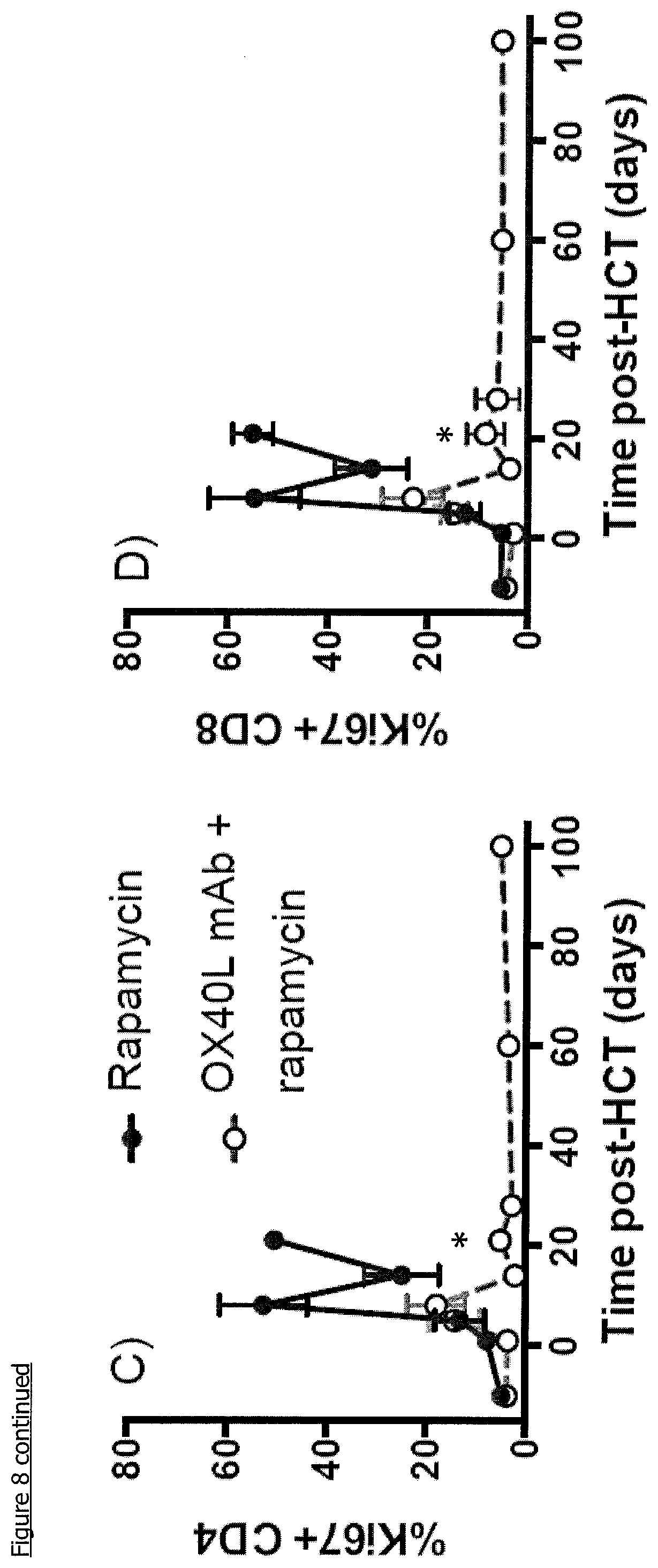 Patent US11779604 Figure 15 – Antibodies, combinations comprising antibodies, biomarkers, uses and methods