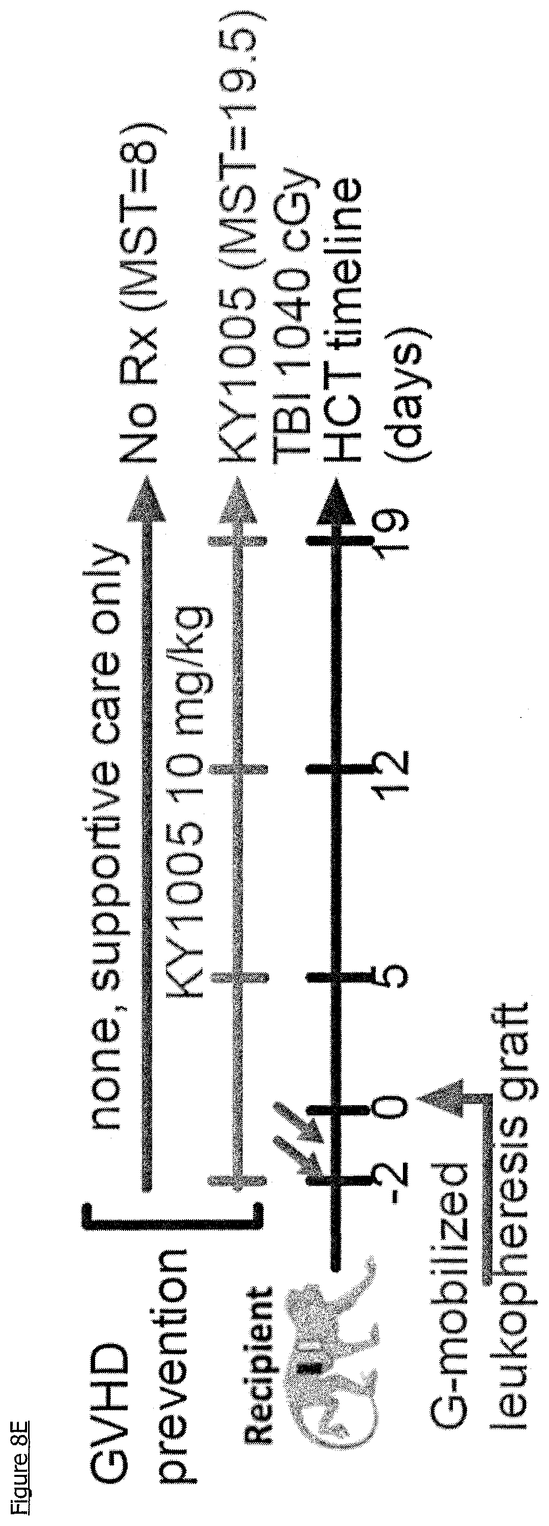 Patent US11779604 Figure 16 – Antibodies, combinations comprising antibodies, biomarkers, uses and methods