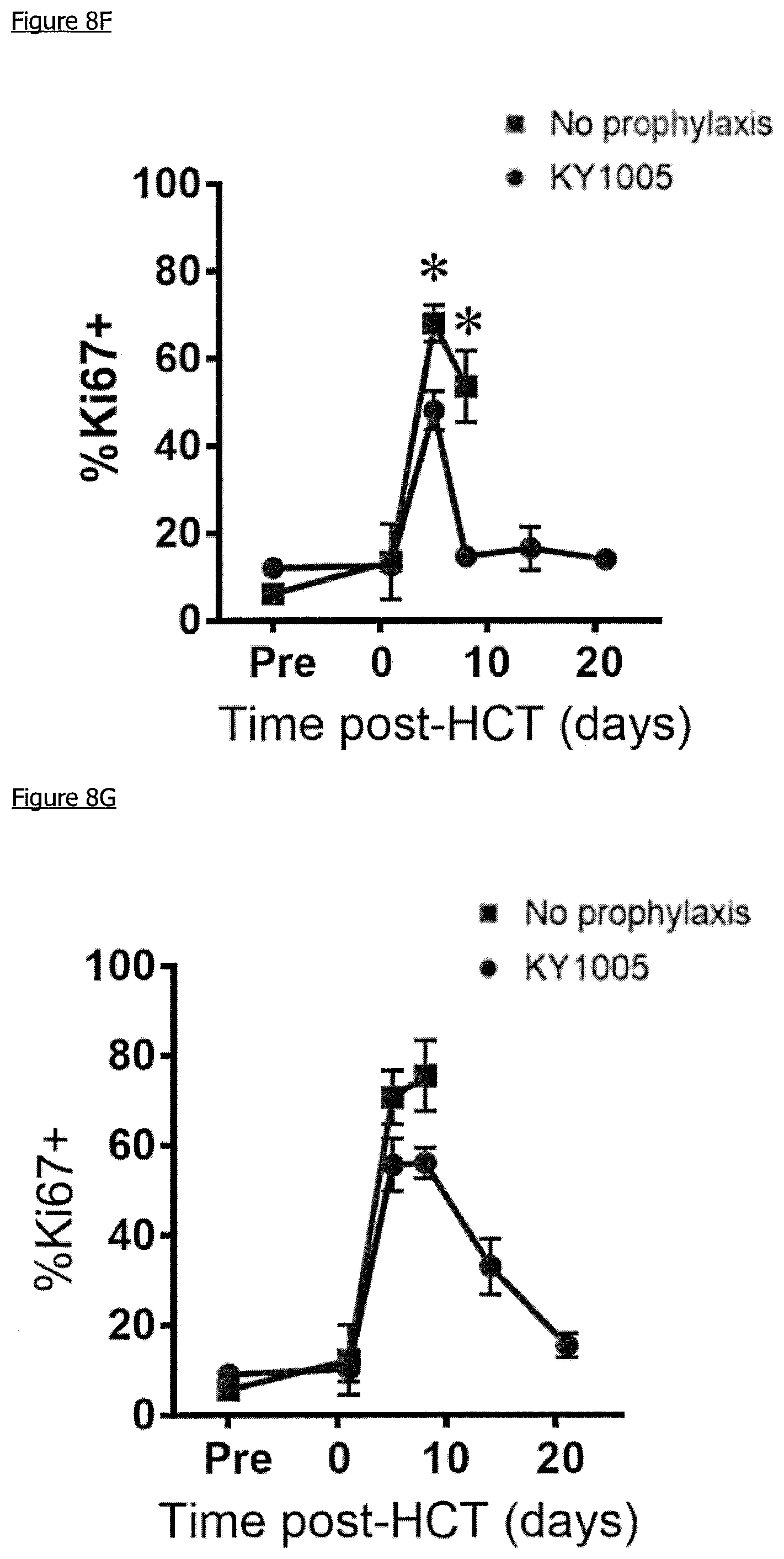 Patent US11779604 Figure 17 – Antibodies, combinations comprising antibodies, biomarkers, uses and methods