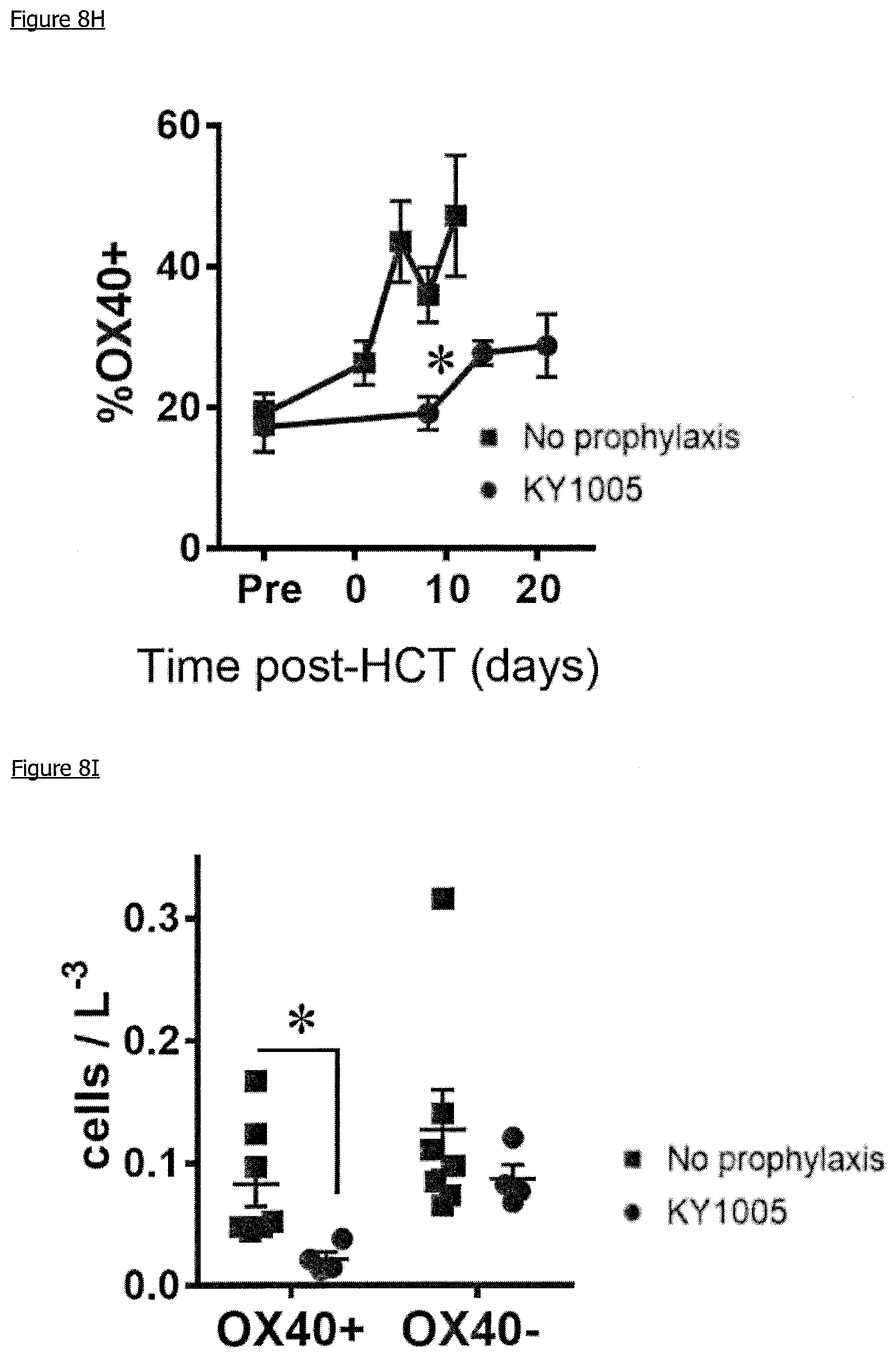 Patent US11779604 Figure 18 – Antibodies, combinations comprising antibodies, biomarkers, uses and methods