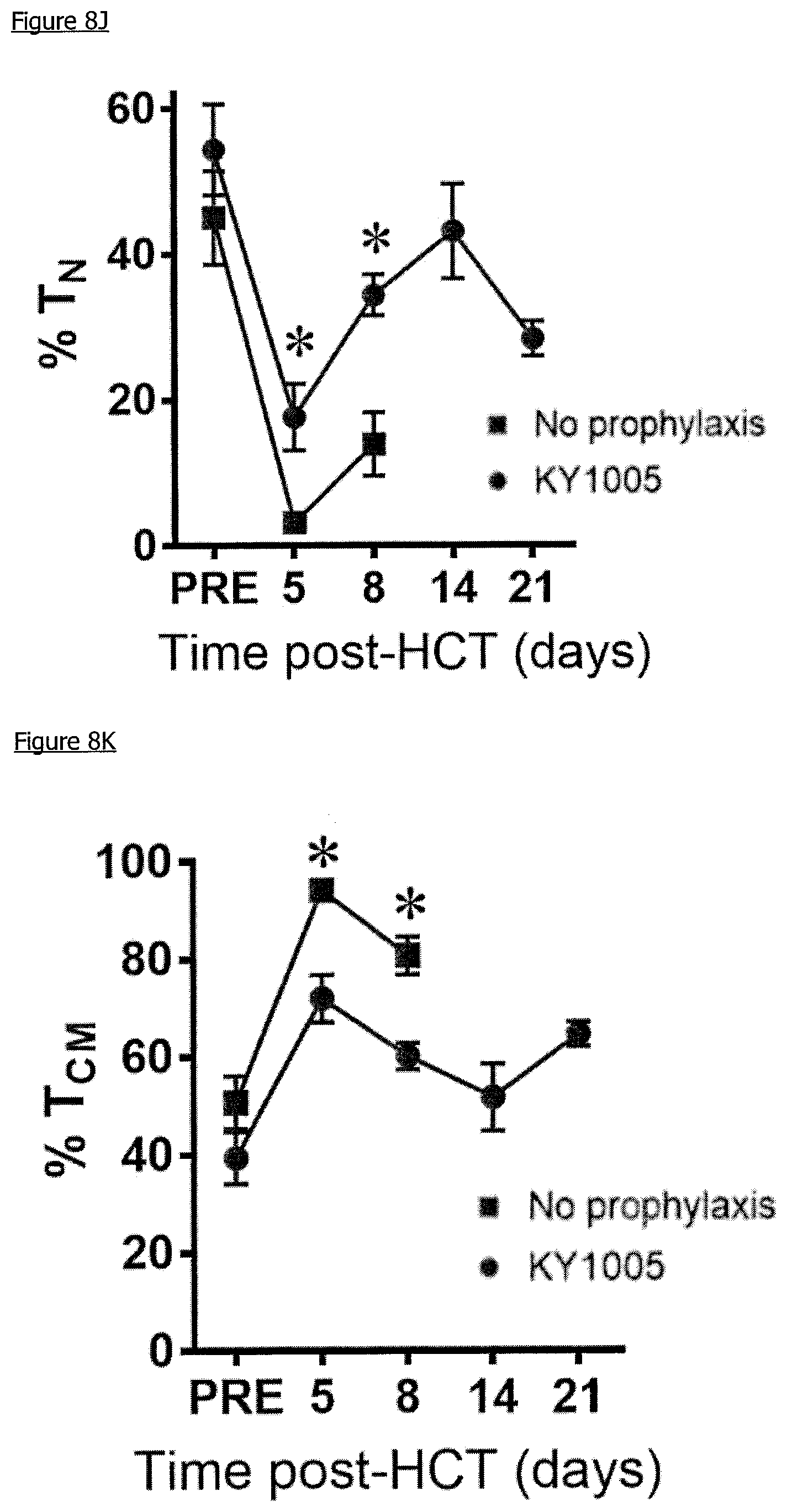 Patent US11779604 Figure 19 – Antibodies, combinations comprising antibodies, biomarkers, uses and methods