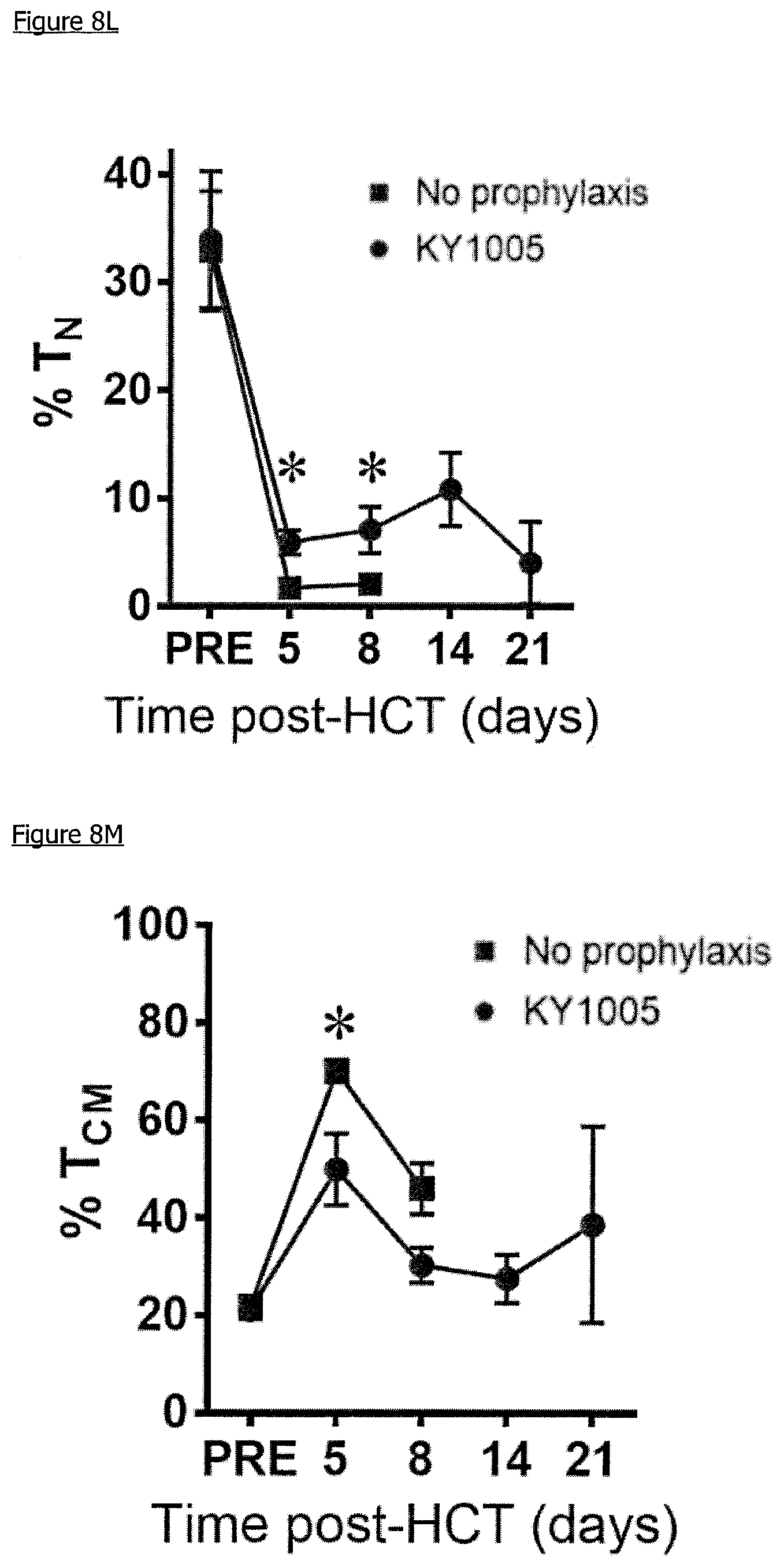 Patent US11779604 Figure 20 – Antibodies, combinations comprising antibodies, biomarkers, uses and methods