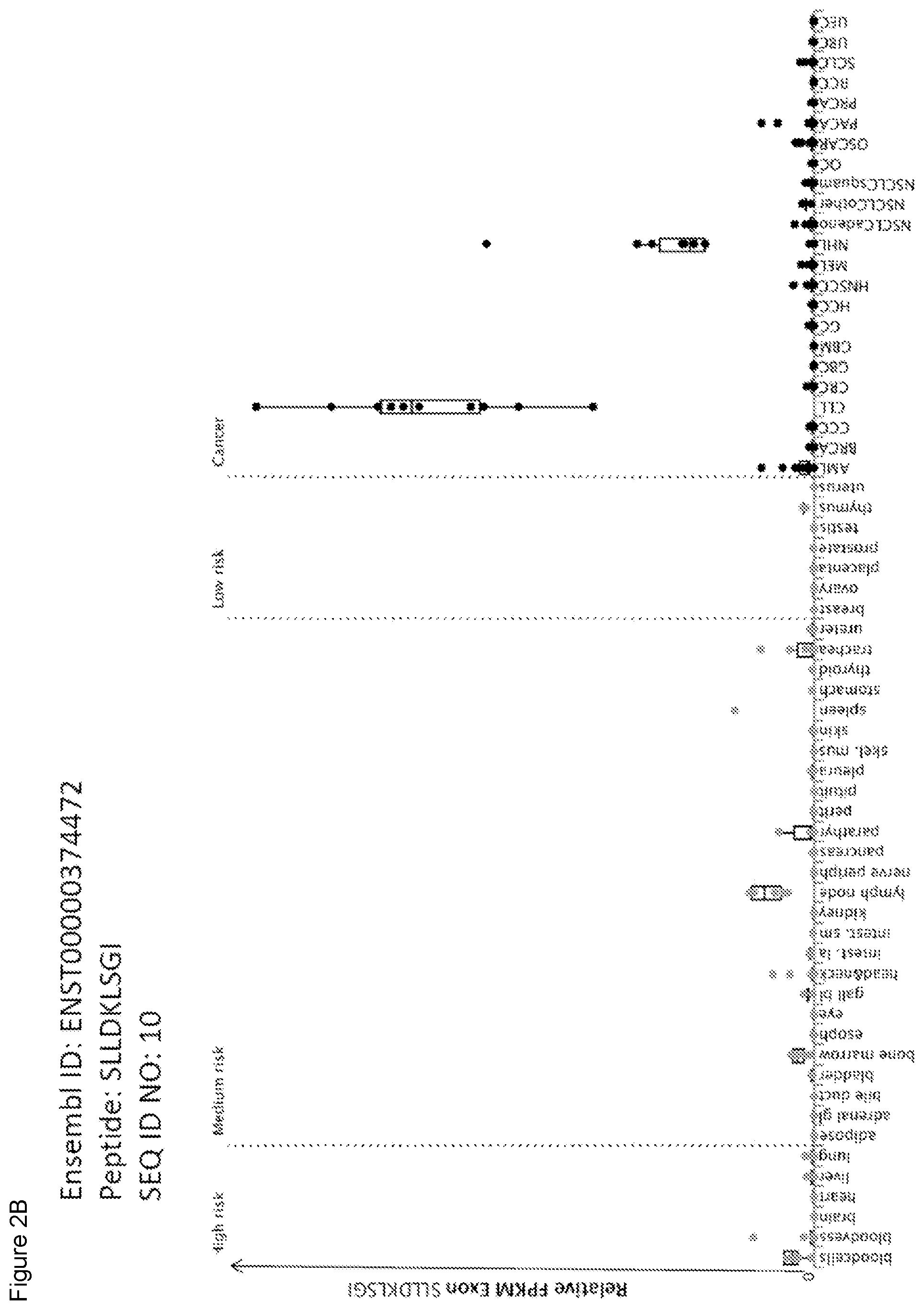 Patent US11779606 Figure 8 – Peptides and combination of peptides of non-canonical origin for use in immunotherapy against different types of cancers