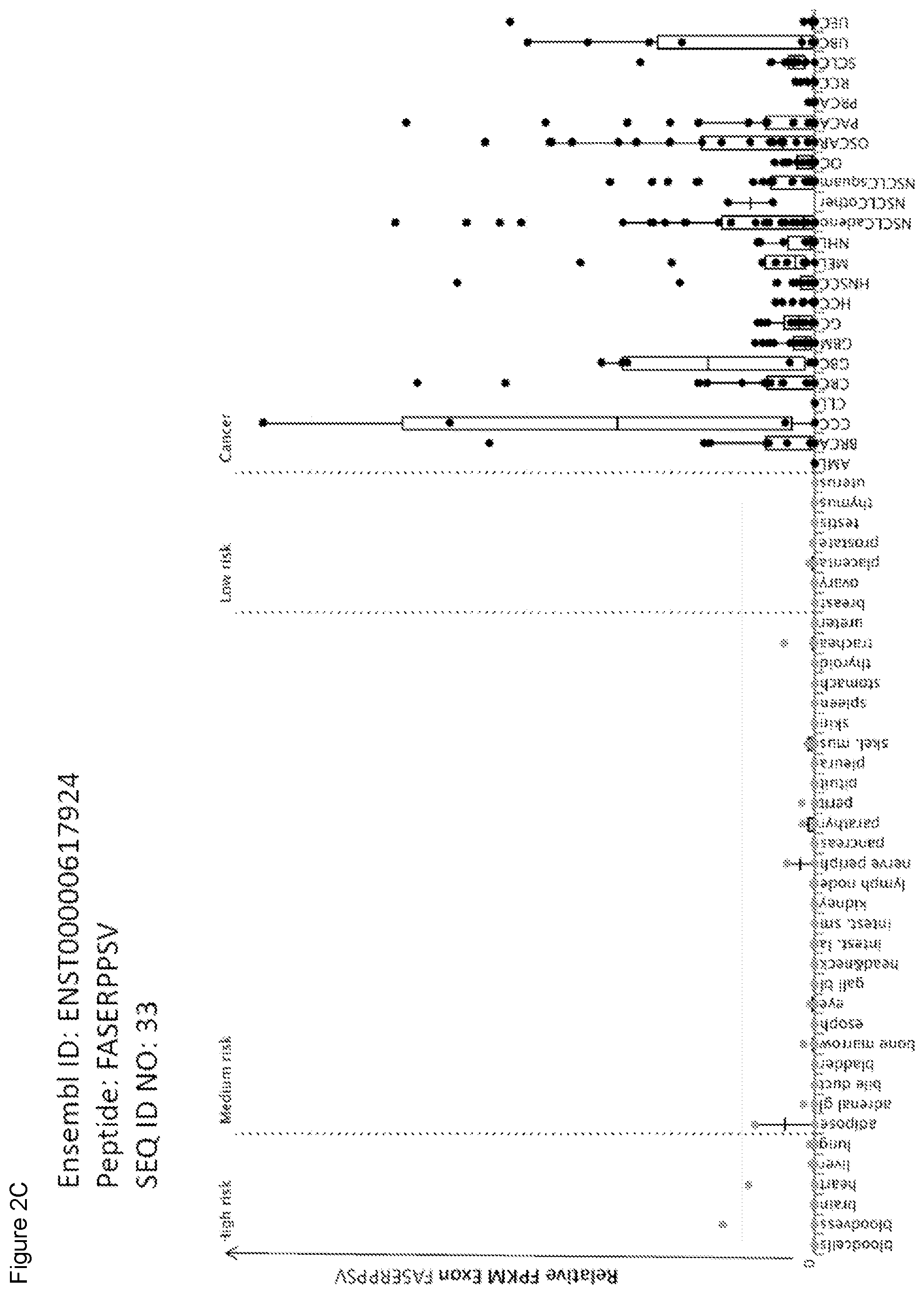 Patent US11779606 Figure 9 – Peptides and combination of peptides of non-canonical origin for use in immunotherapy against different types of cancers