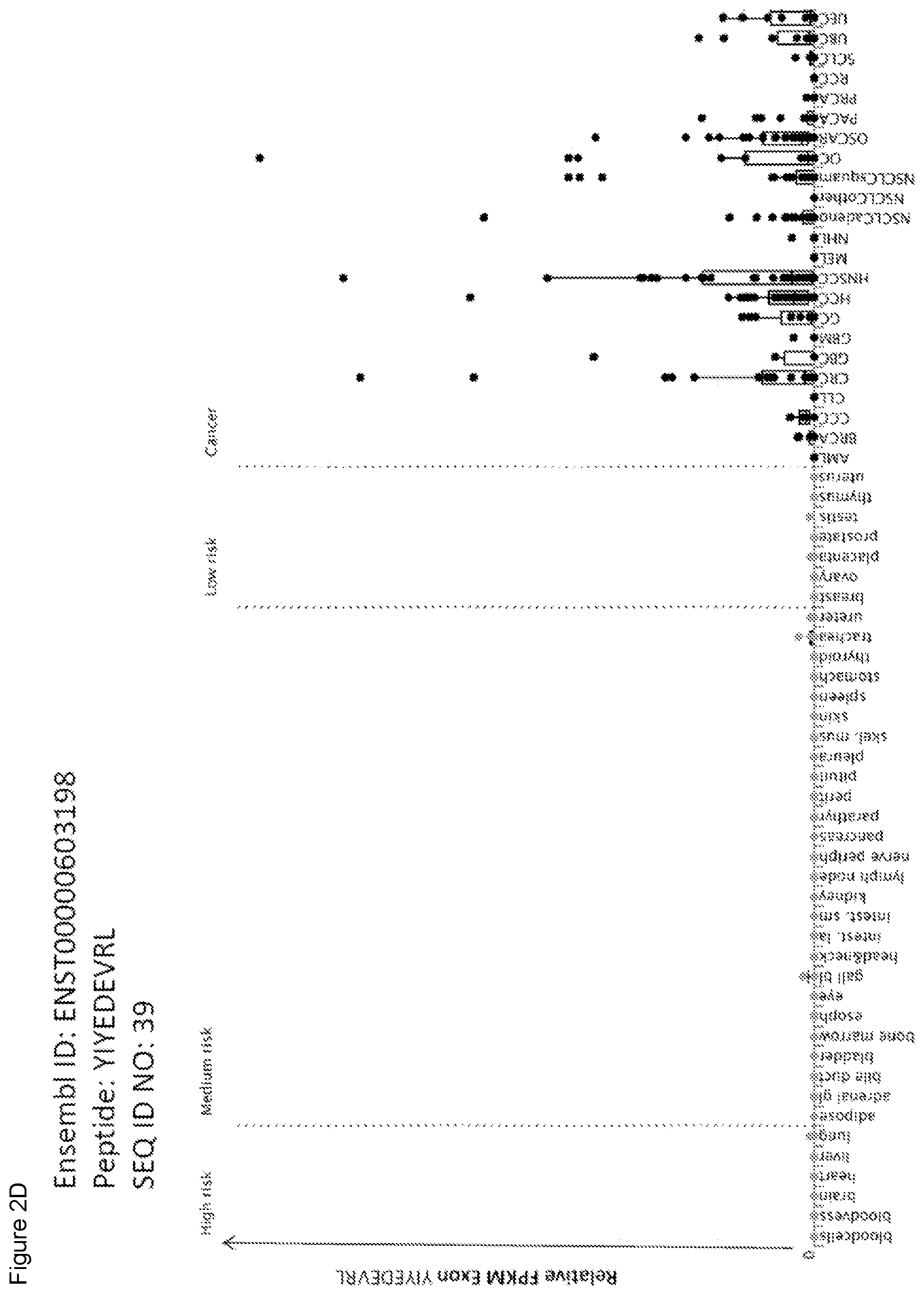 Patent US11779606 Figure 10 – Peptides and combination of peptides of non-canonical origin for use in immunotherapy against different types of cancers