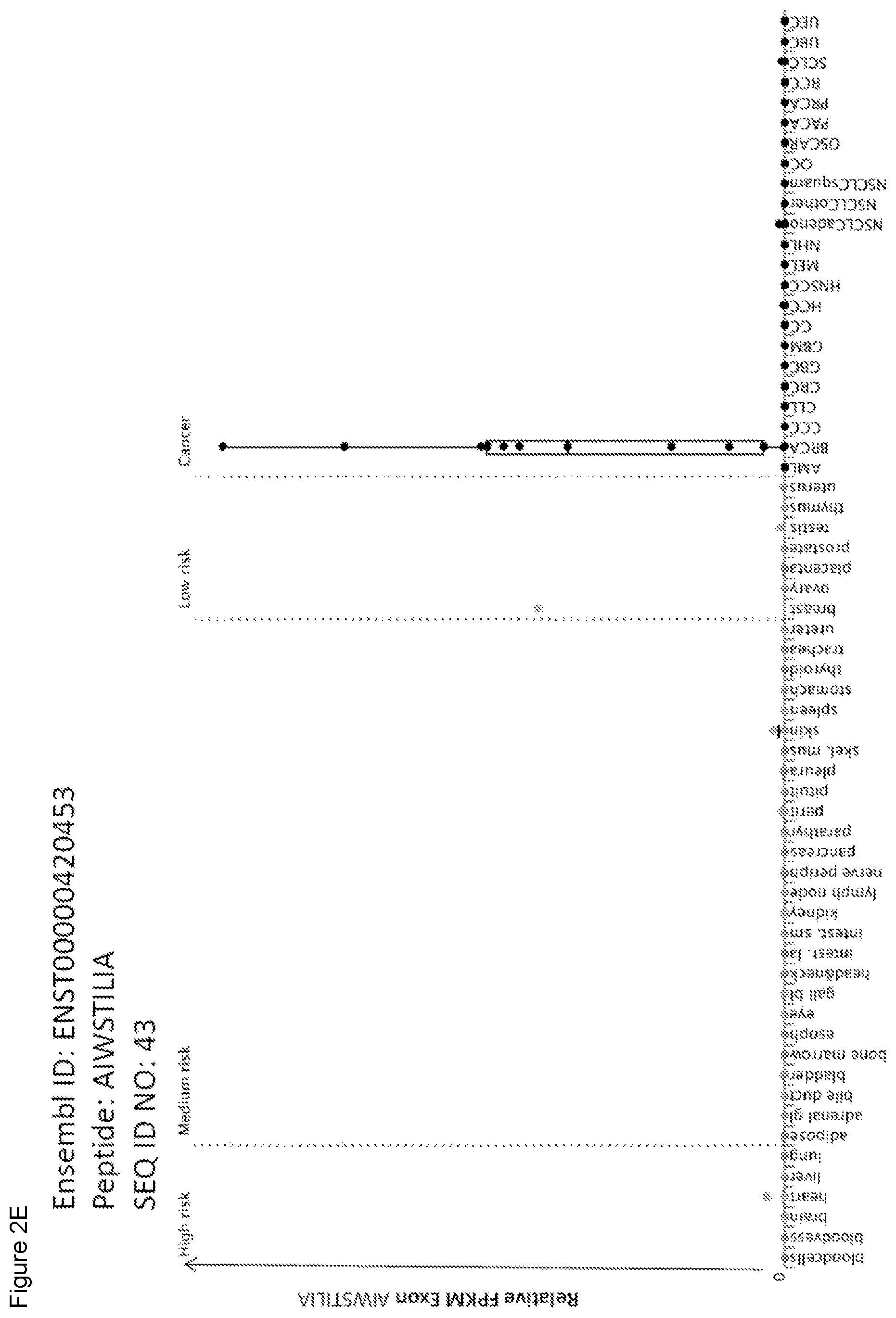 Patent US11779606 Figure 11 – Peptides and combination of peptides of non-canonical origin for use in immunotherapy against different types of cancers