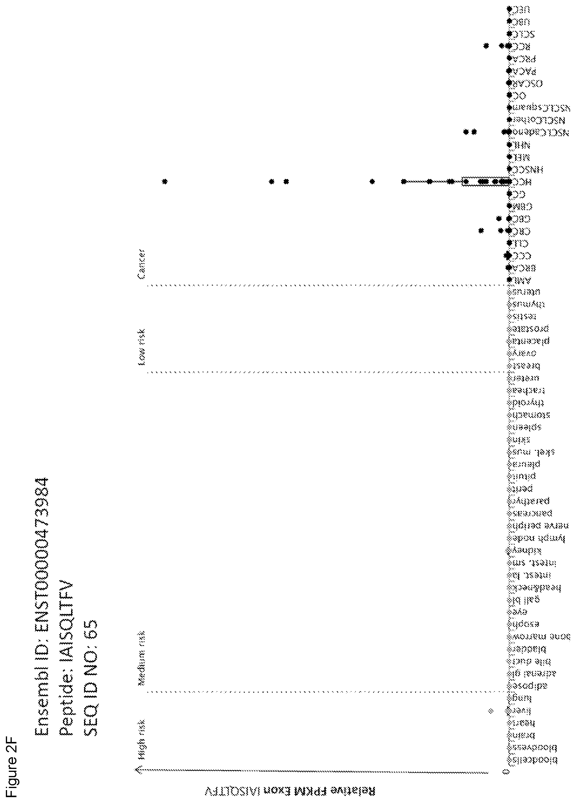 Patent US11779606 Figure 12 – Peptides and combination of peptides of non-canonical origin for use in immunotherapy against different types of cancers