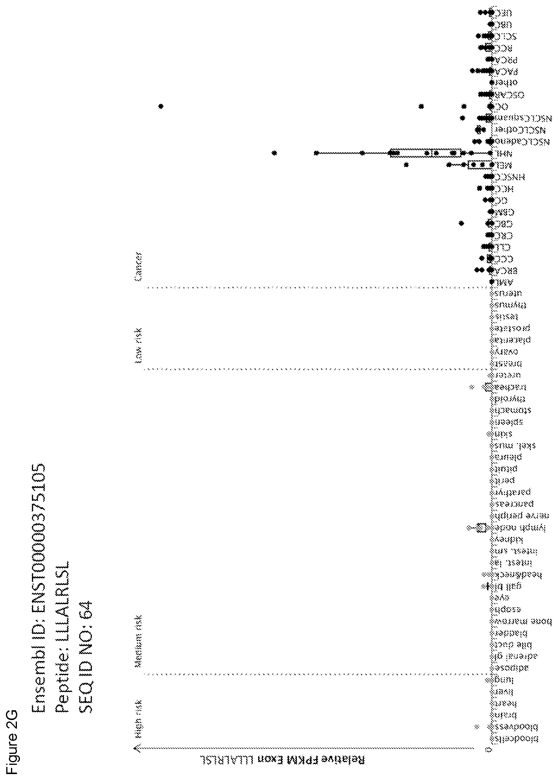 Patent US11779606 Figure 13 – Peptides and combination of peptides of non-canonical origin for use in immunotherapy against different types of cancers