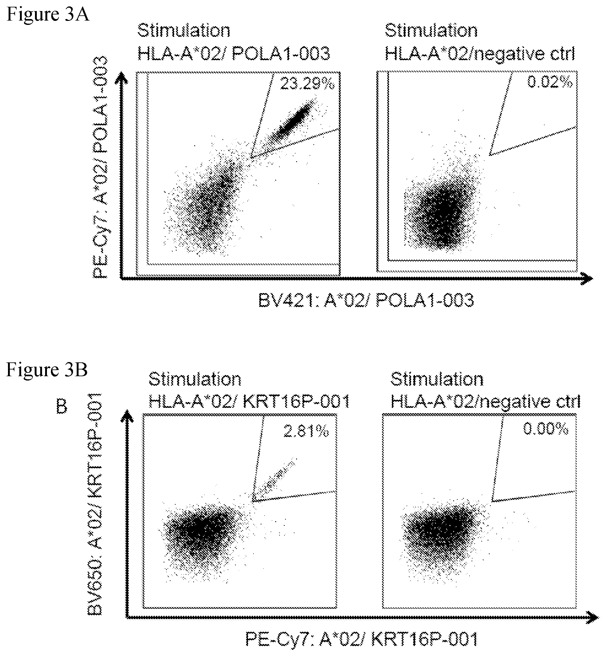 Patent US11779606 Figure 14 – Peptides and combination of peptides of non-canonical origin for use in immunotherapy against different types of cancers