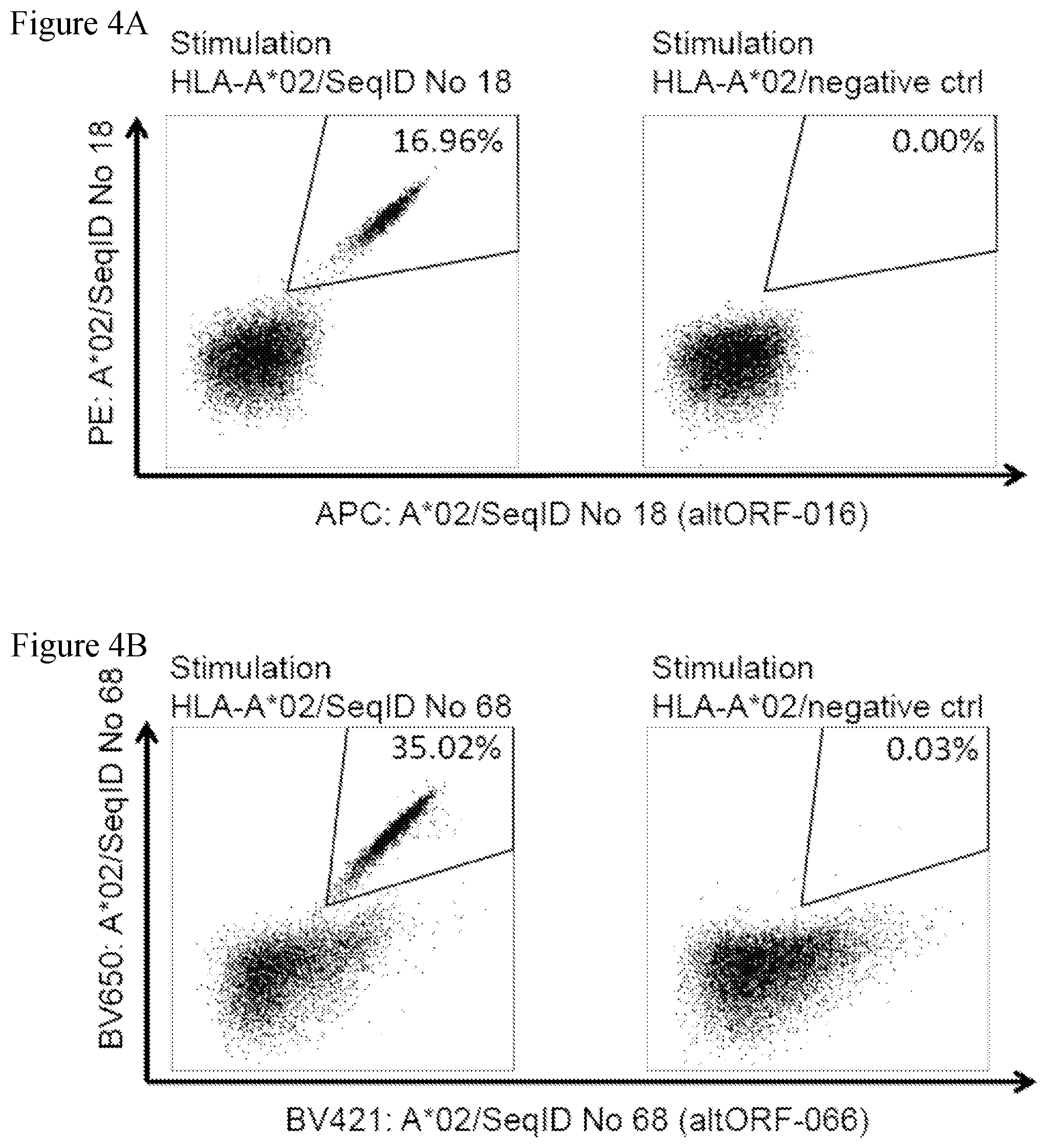 Patent US11779606 Figure 15 – Peptides and combination of peptides of non-canonical origin for use in immunotherapy against different types of cancers
