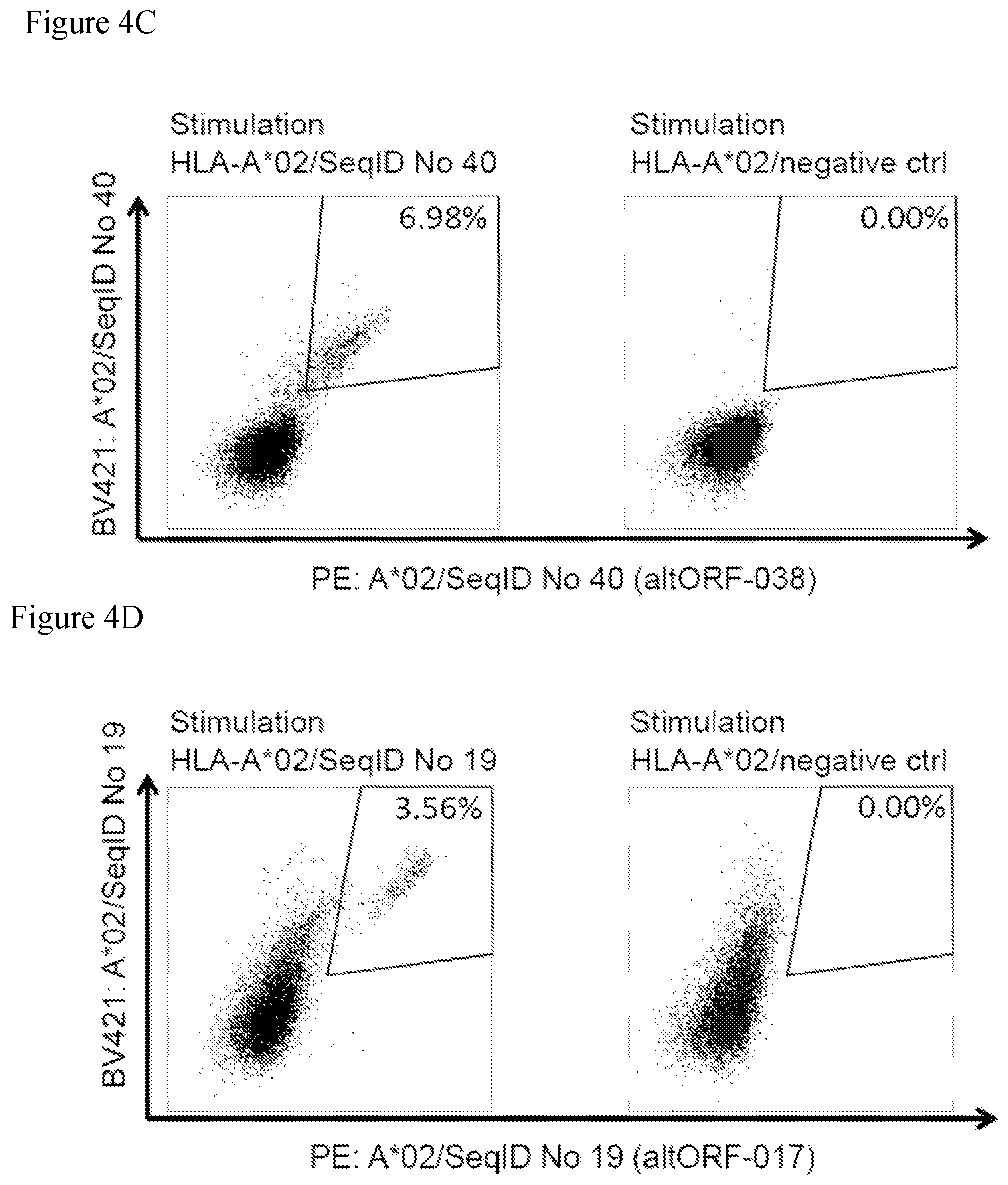 Patent US11779606 Figure 16 – Peptides and combination of peptides of non-canonical origin for use in immunotherapy against different types of cancers