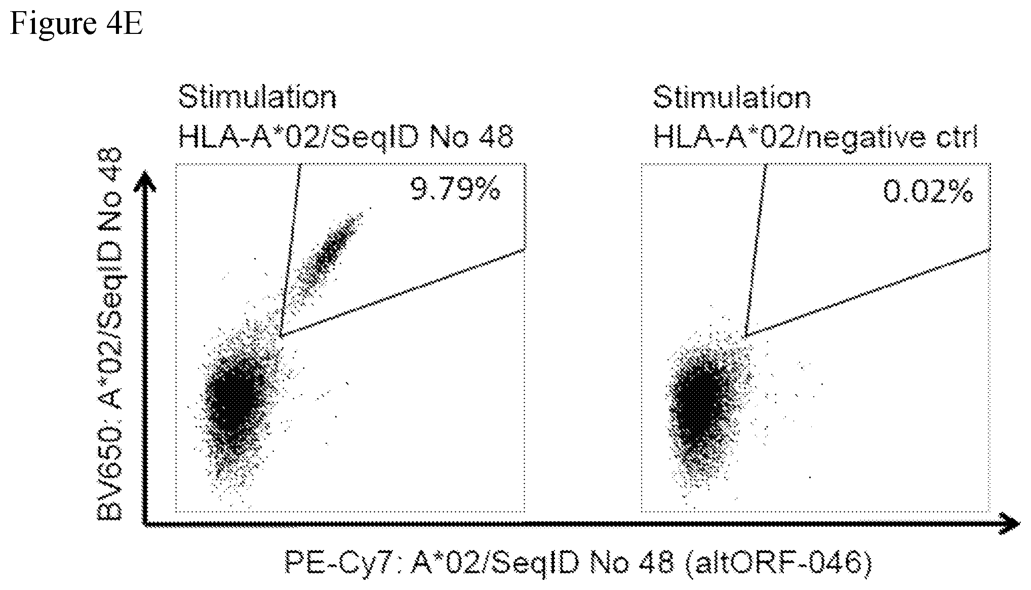 Patent US11779606 Figure 17 – Peptides and combination of peptides of non-canonical origin for use in immunotherapy against different types of cancers