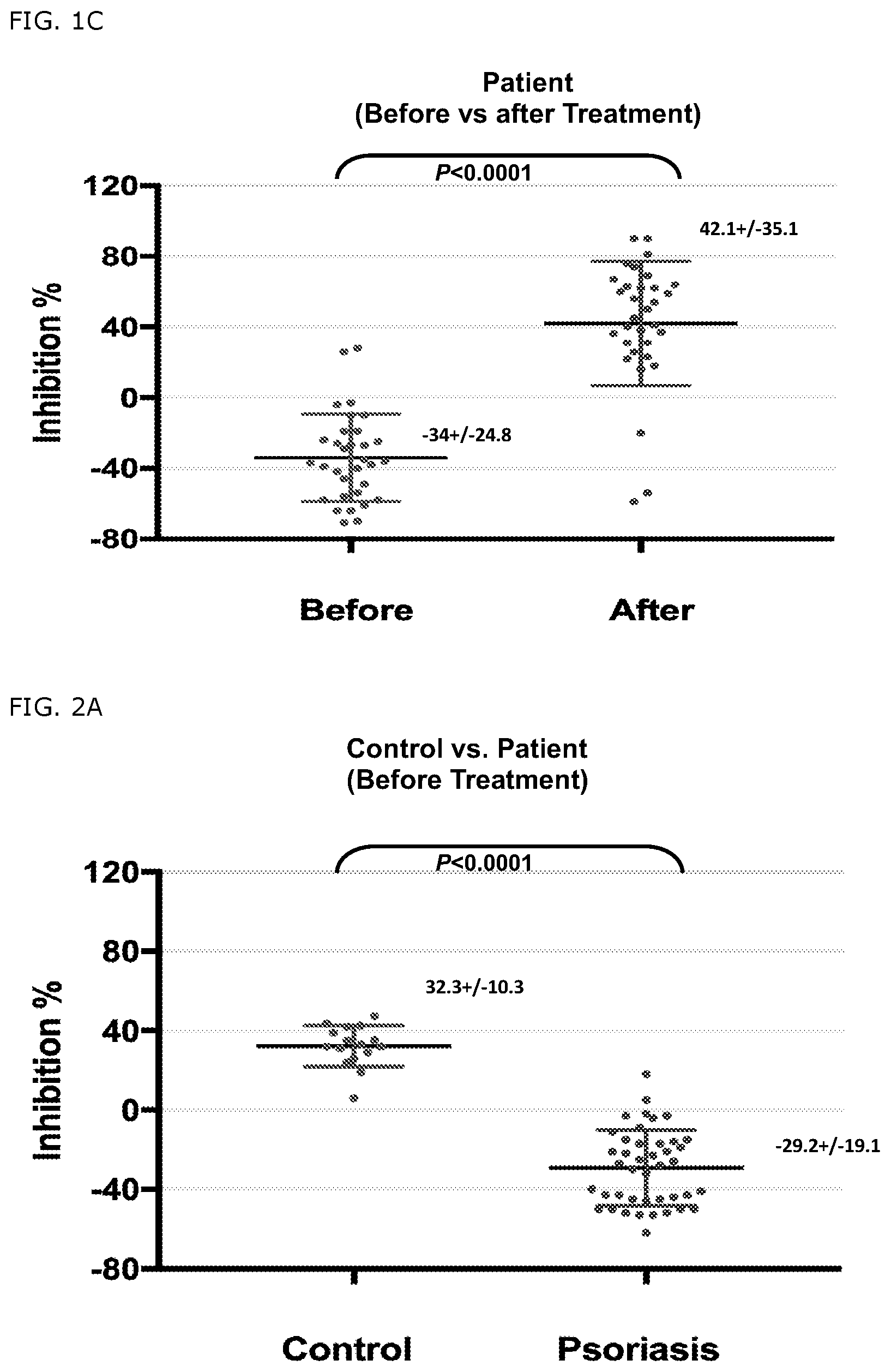 Patent US11779607 Figure 2 – Detection of a defect on HLA-E restricted CD8+ T regulatory cells