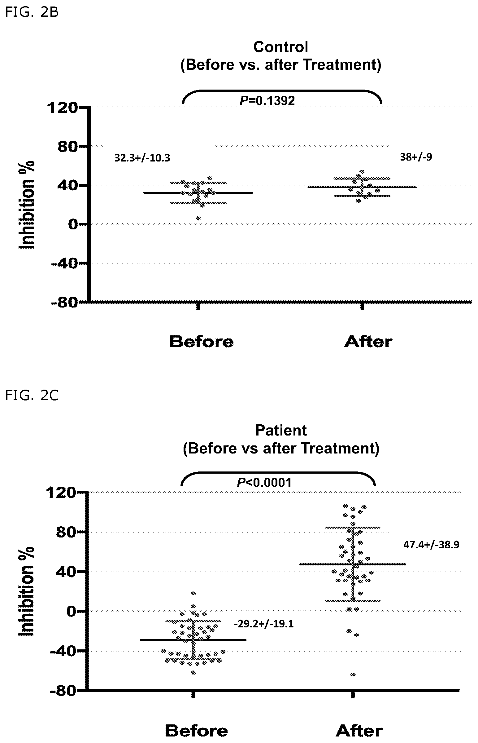 Patent US11779607 Figure 3 – Detection of a defect on HLA-E restricted CD8+ T regulatory cells