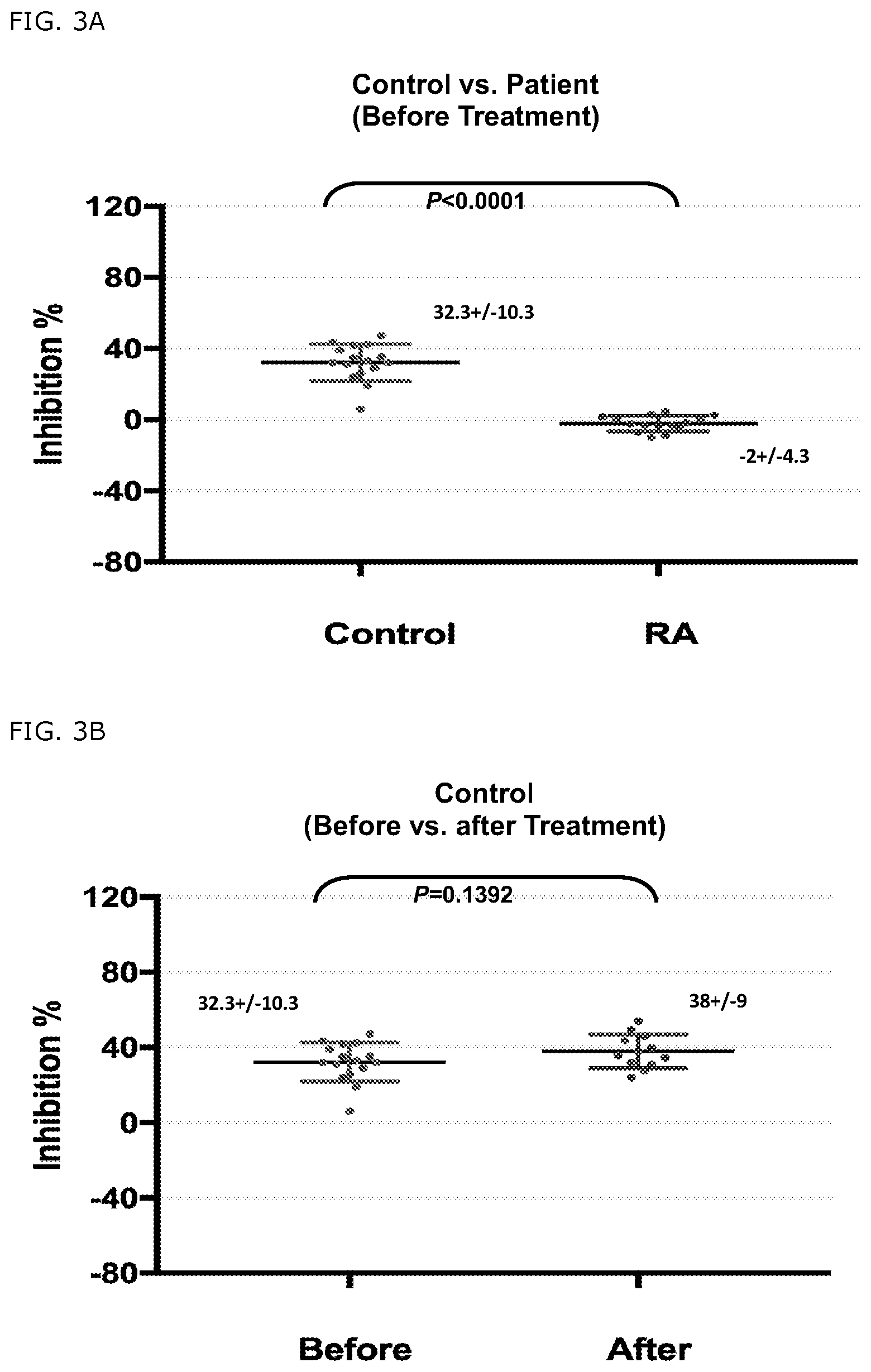Patent US11779607 Figure 4 – Detection of a defect on HLA-E restricted CD8+ T regulatory cells
