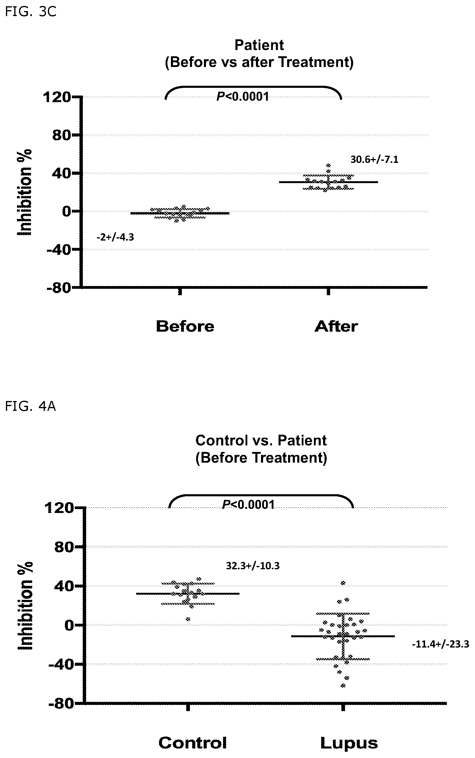 Patent US11779607 Figure 5 – Detection of a defect on HLA-E restricted CD8+ T regulatory cells