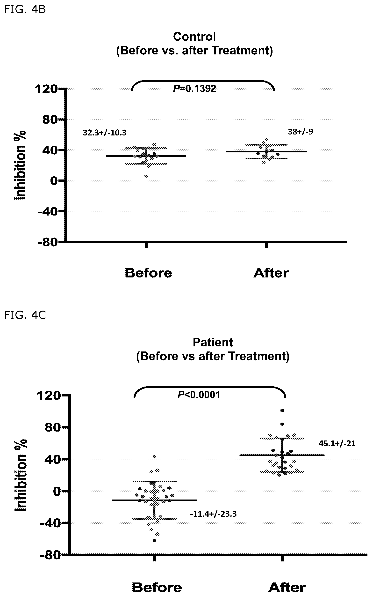 Patent US11779607 Figure 6 – Detection of a defect on HLA-E restricted CD8+ T regulatory cells