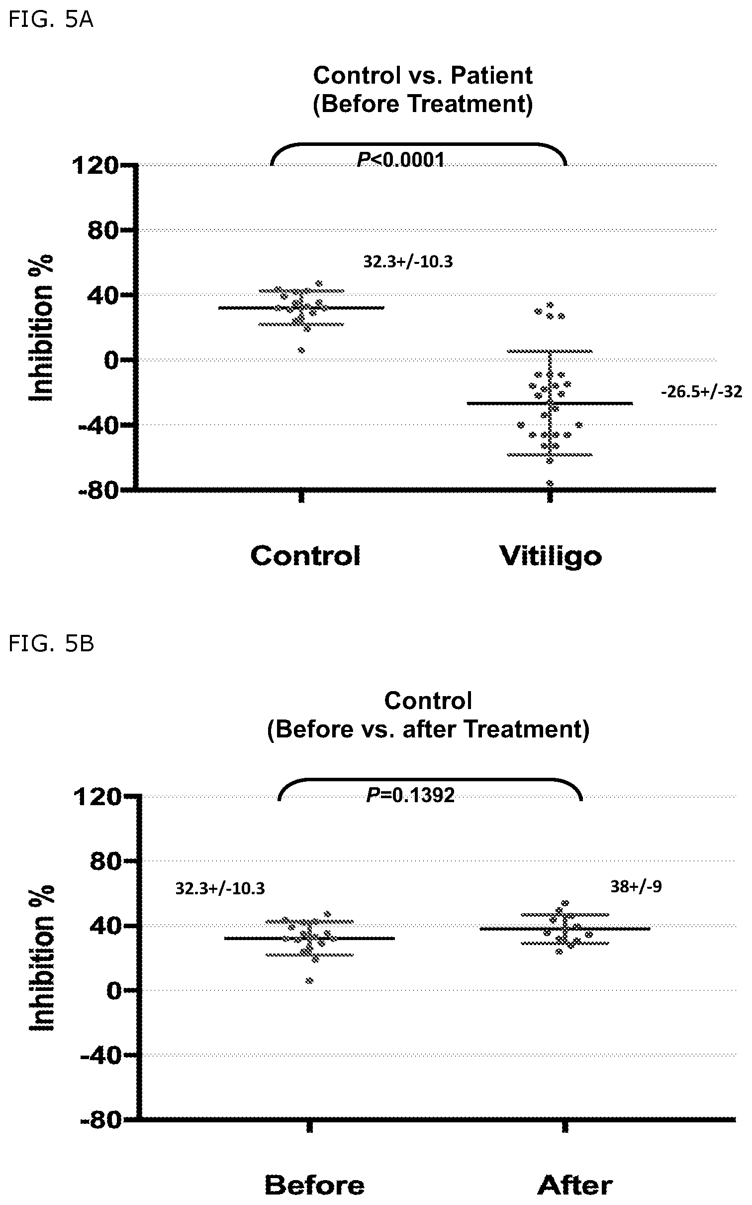 Patent US11779607 Figure 7 – Detection of a defect on HLA-E restricted CD8+ T regulatory cells
