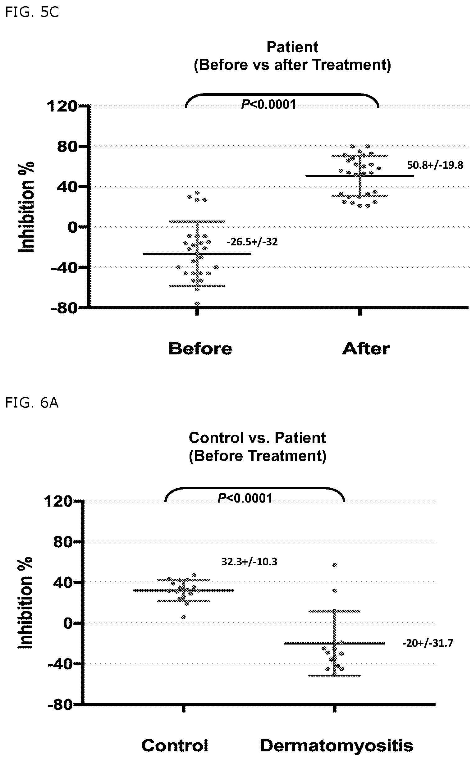 Patent US11779607 Figure 8 – Detection of a defect on HLA-E restricted CD8+ T regulatory cells