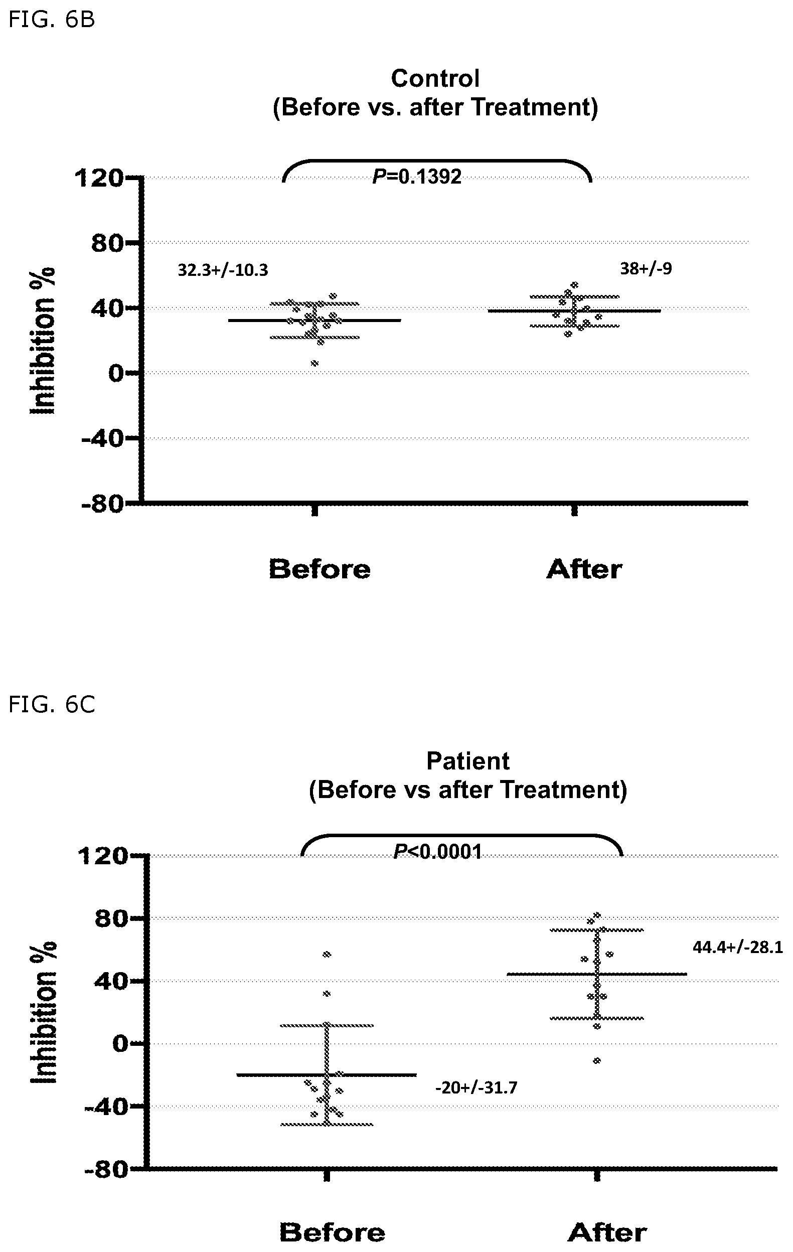 Patent US11779607 Figure 9 – Detection of a defect on HLA-E restricted CD8+ T regulatory cells