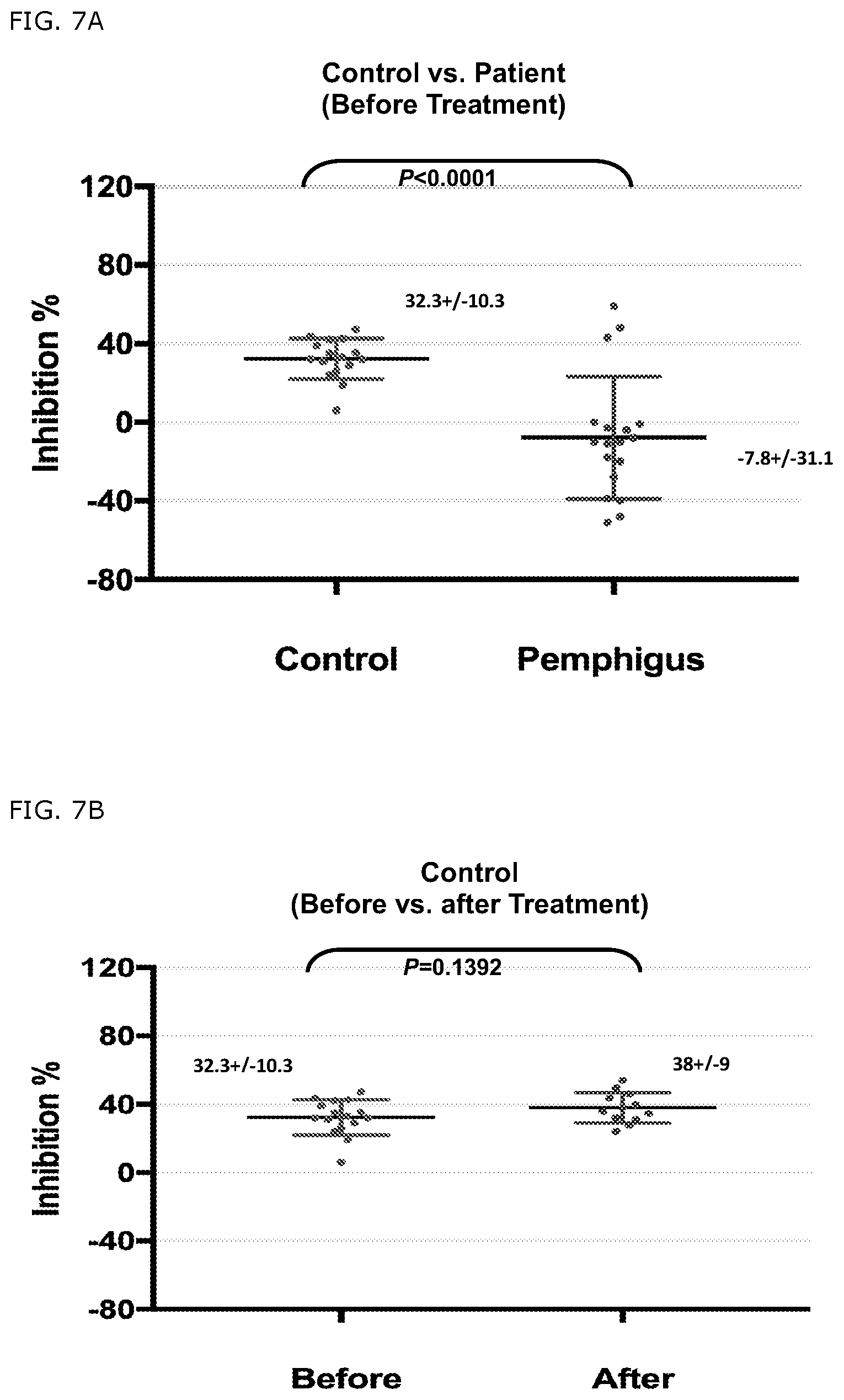 Patent US11779607 Figure 10 – Detection of a defect on HLA-E restricted CD8+ T regulatory cells