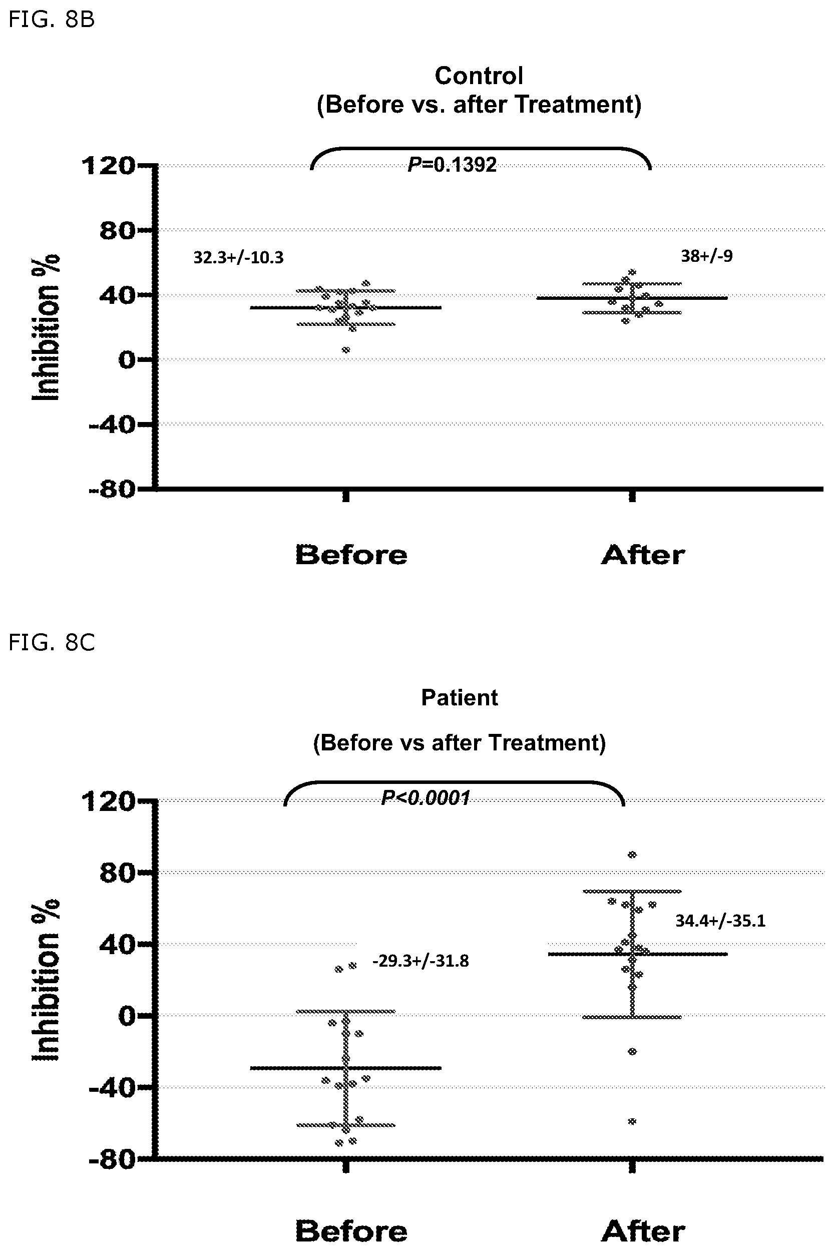 Patent US11779607 Figure 12 – Detection of a defect on HLA-E restricted CD8+ T regulatory cells