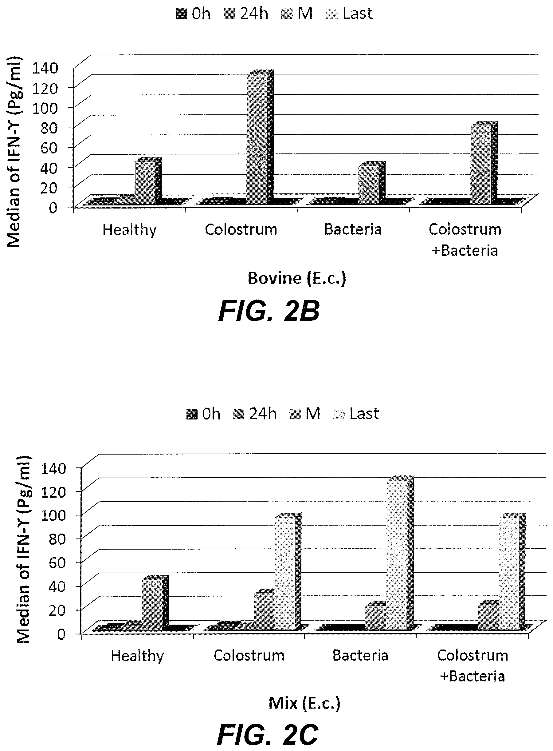 Patent US11779608 Figure 2 – Method of treating a bacterial infection using colostrum