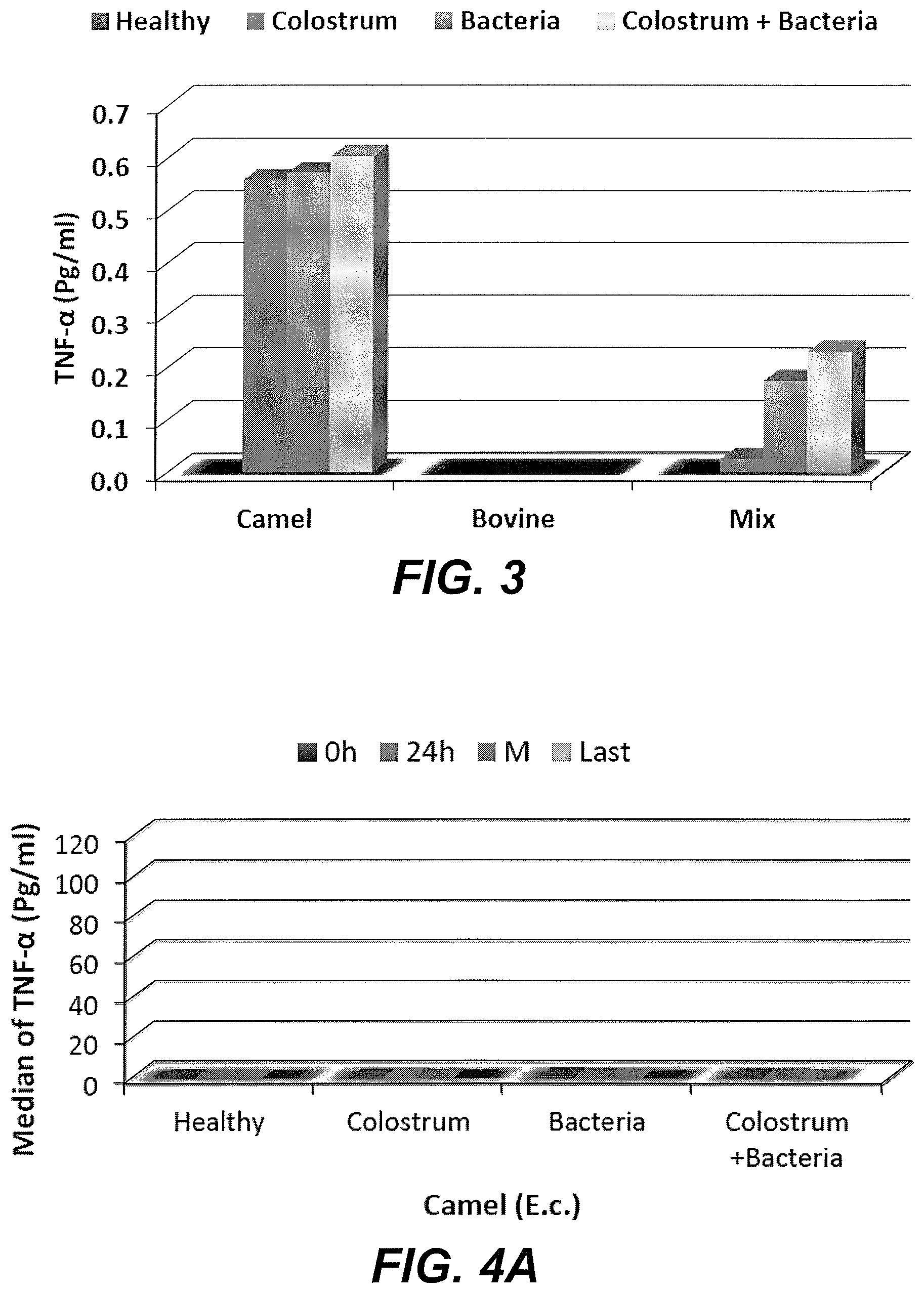 Patent US11779608 Figure 3 – Method of treating a bacterial infection using colostrum