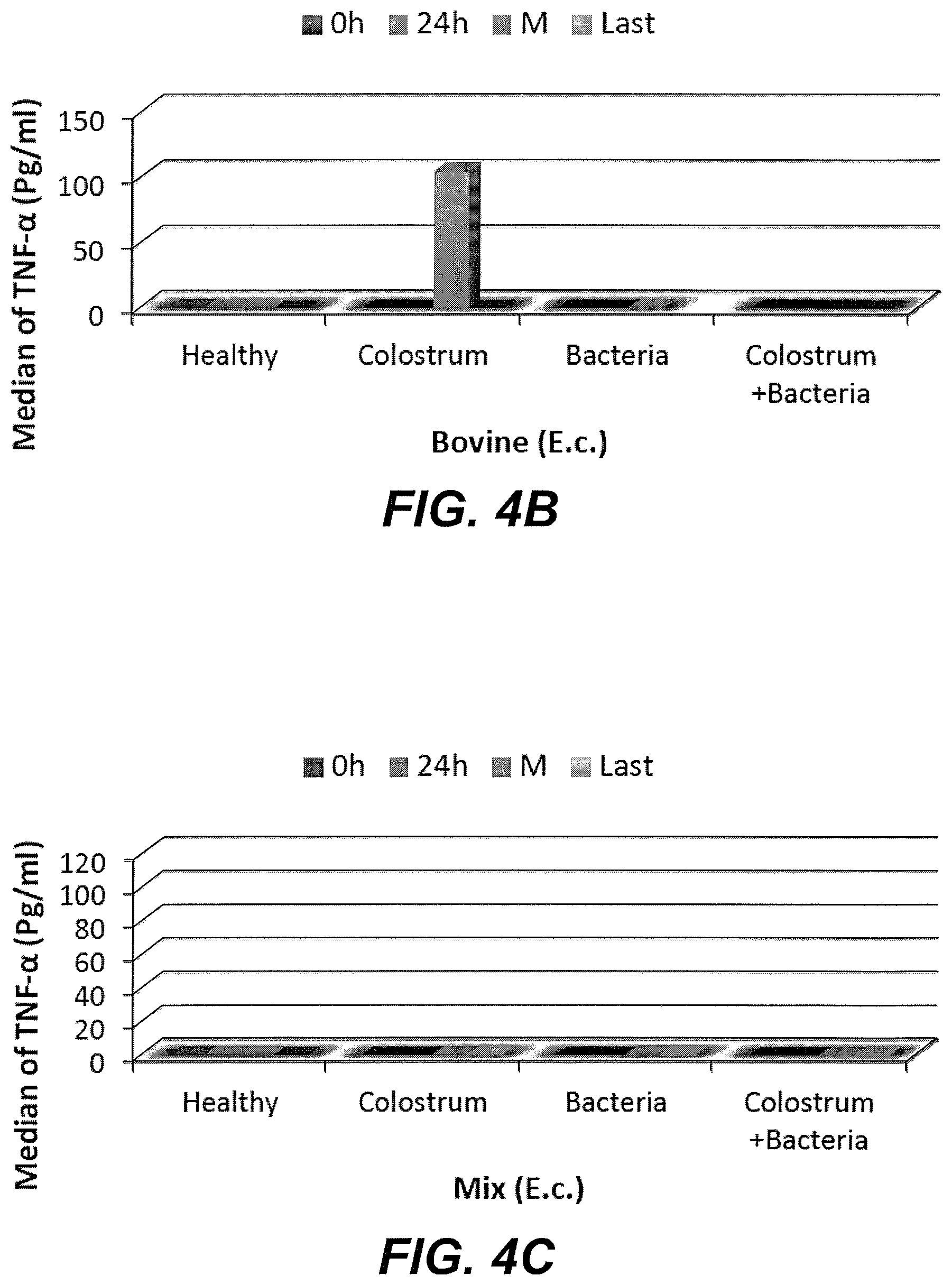 Patent US11779608 Figure 4 – Method of treating a bacterial infection using colostrum