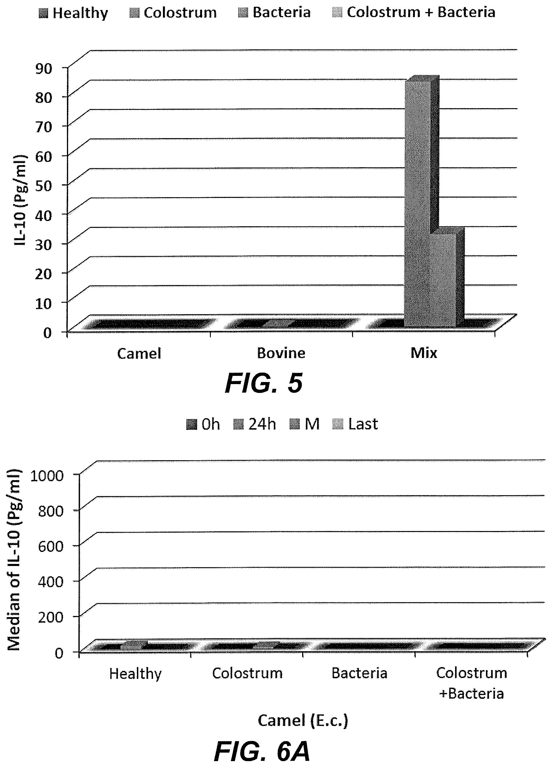 Patent US11779608 Figure 5 – Method of treating a bacterial infection using colostrum
