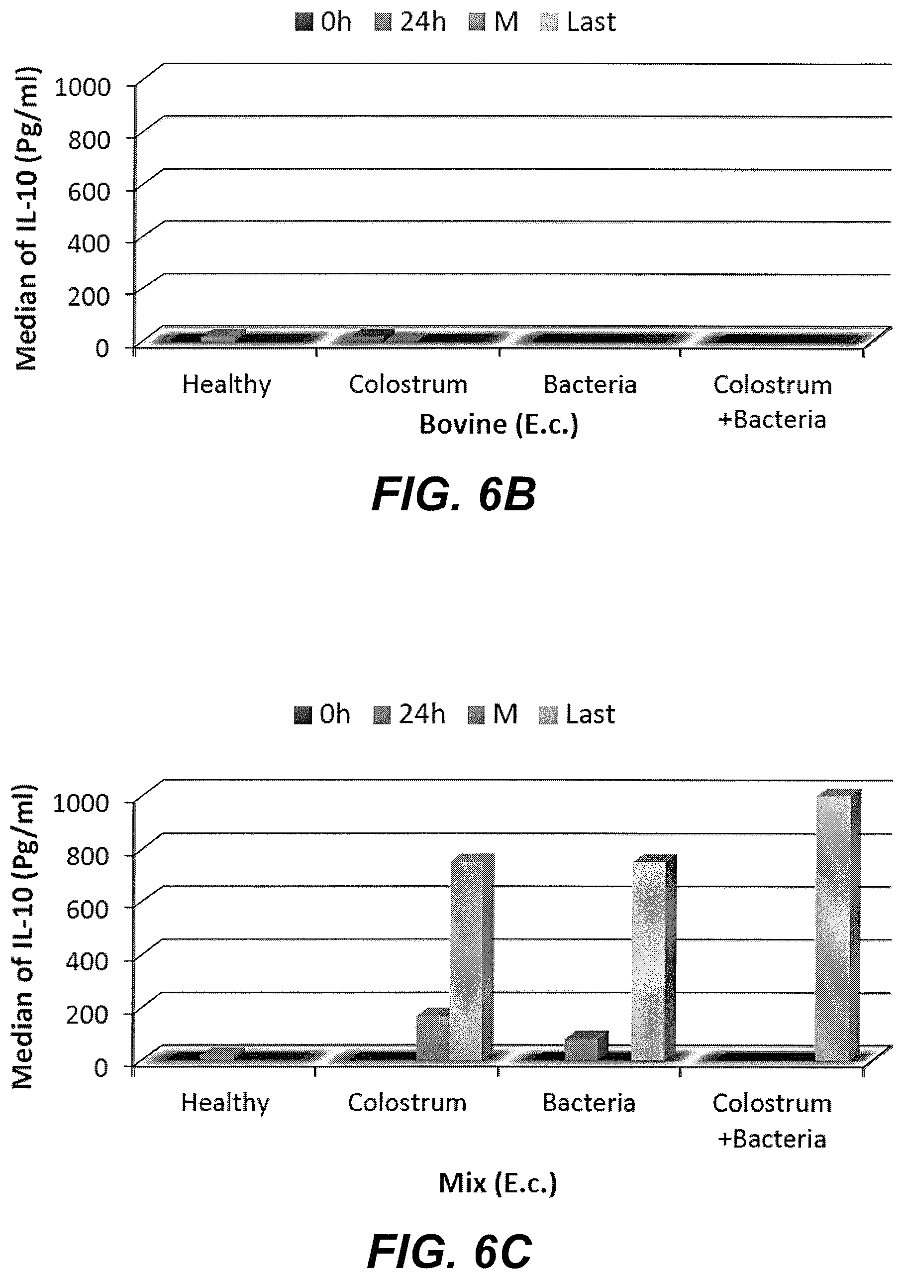 Patent US11779608 Figure 6 – Method of treating a bacterial infection using colostrum