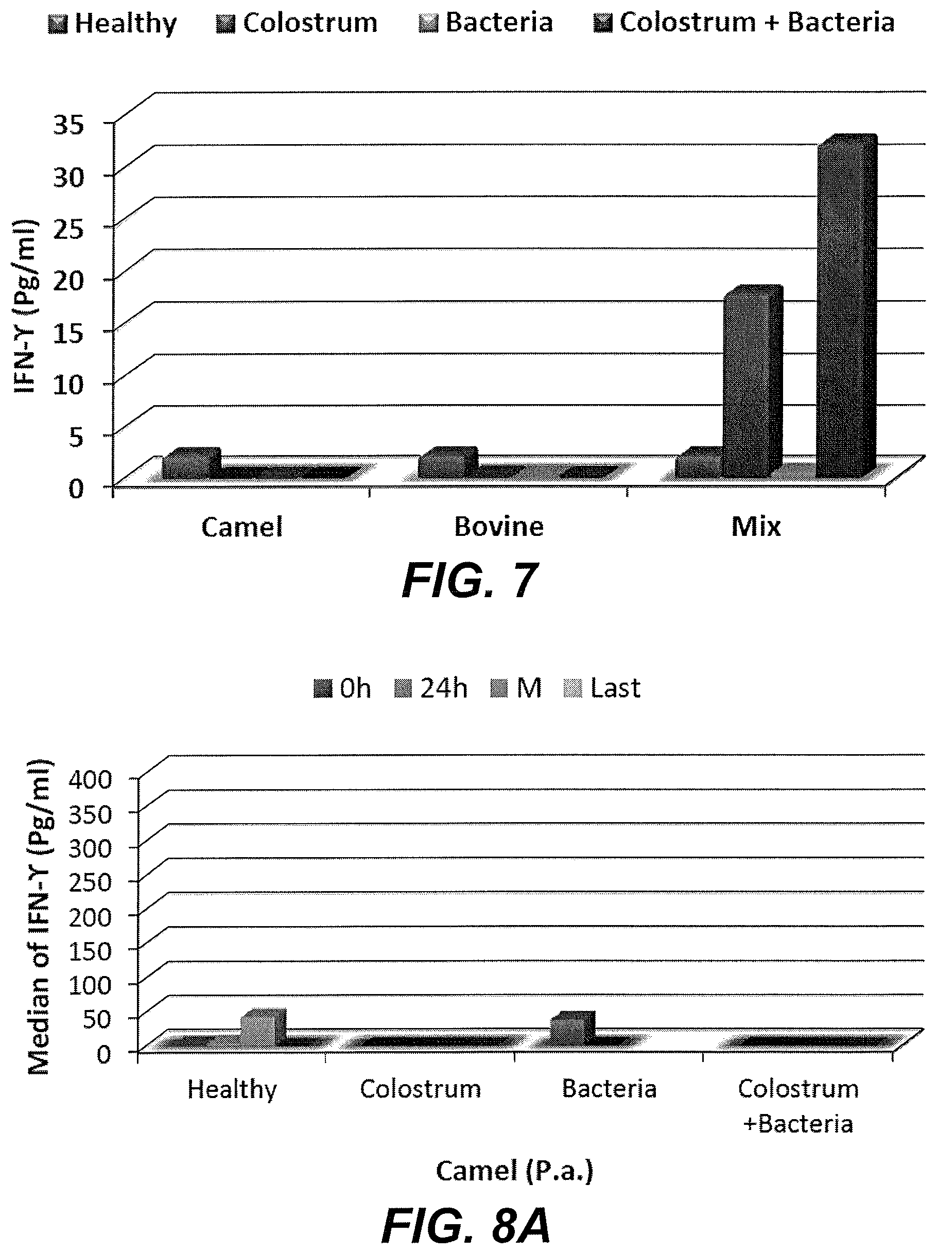 Patent US11779608 Figure 7 – Method of treating a bacterial infection using colostrum