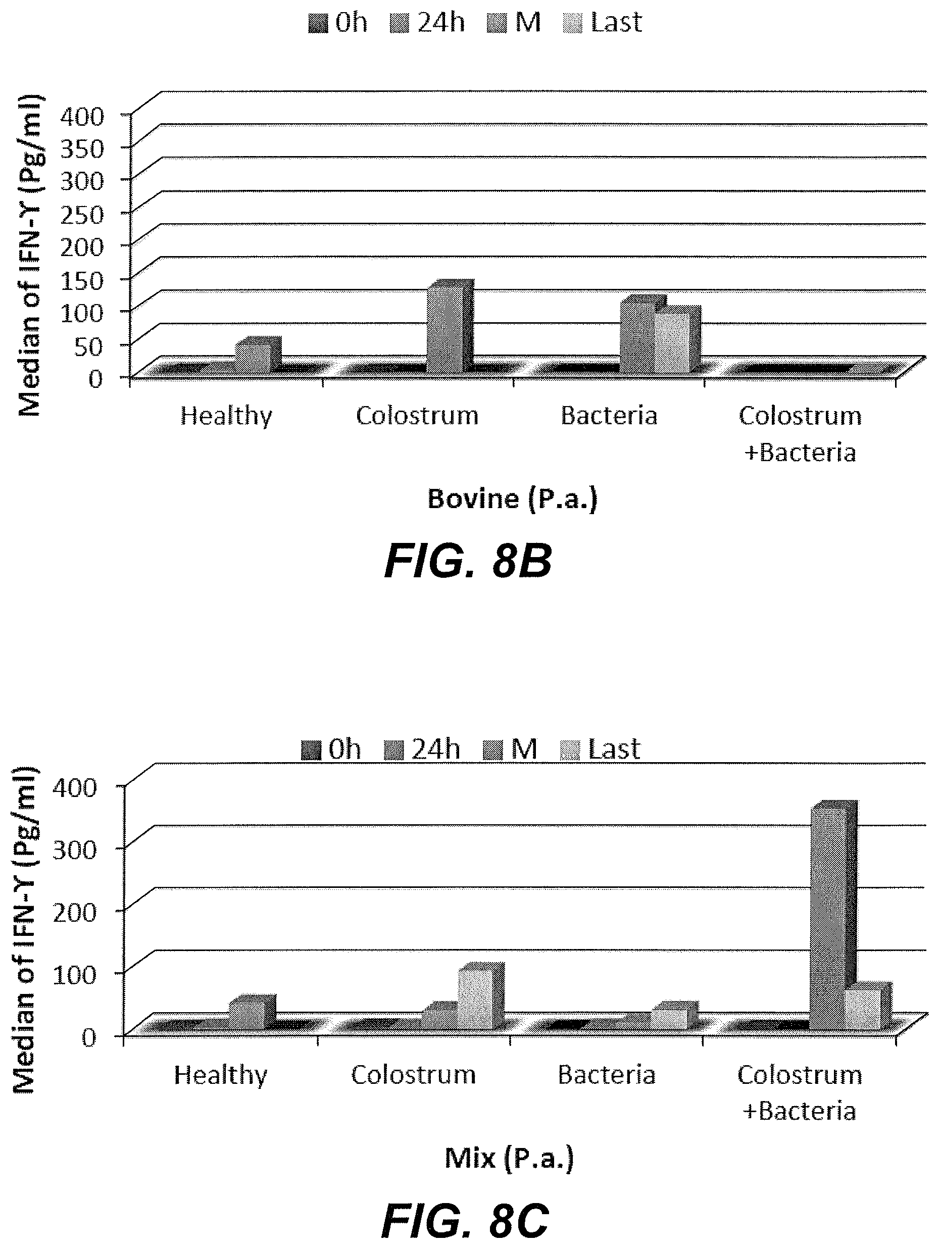 Patent US11779608 Figure 8 – Method of treating a bacterial infection using colostrum