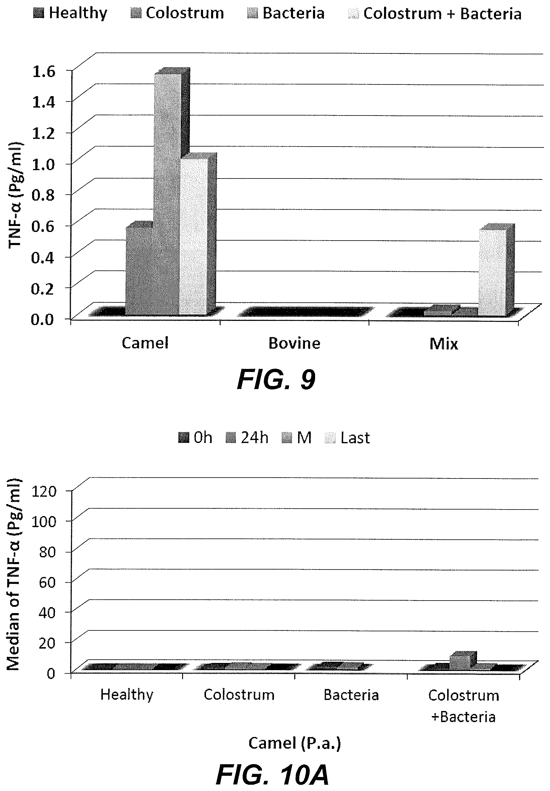 Patent US11779608 Figure 9 – Method of treating a bacterial infection using colostrum